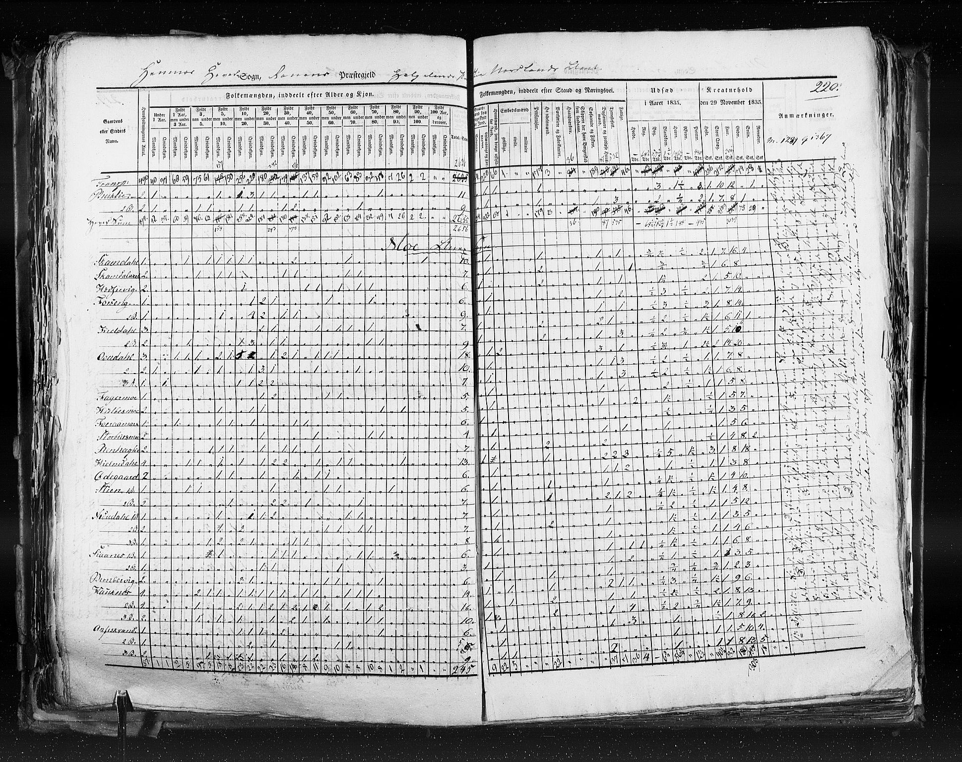 RA, Census 1835, vol. 9: Nordre Trondhjem amt, Nordland amt og Finnmarken amt, 1835, p. 220