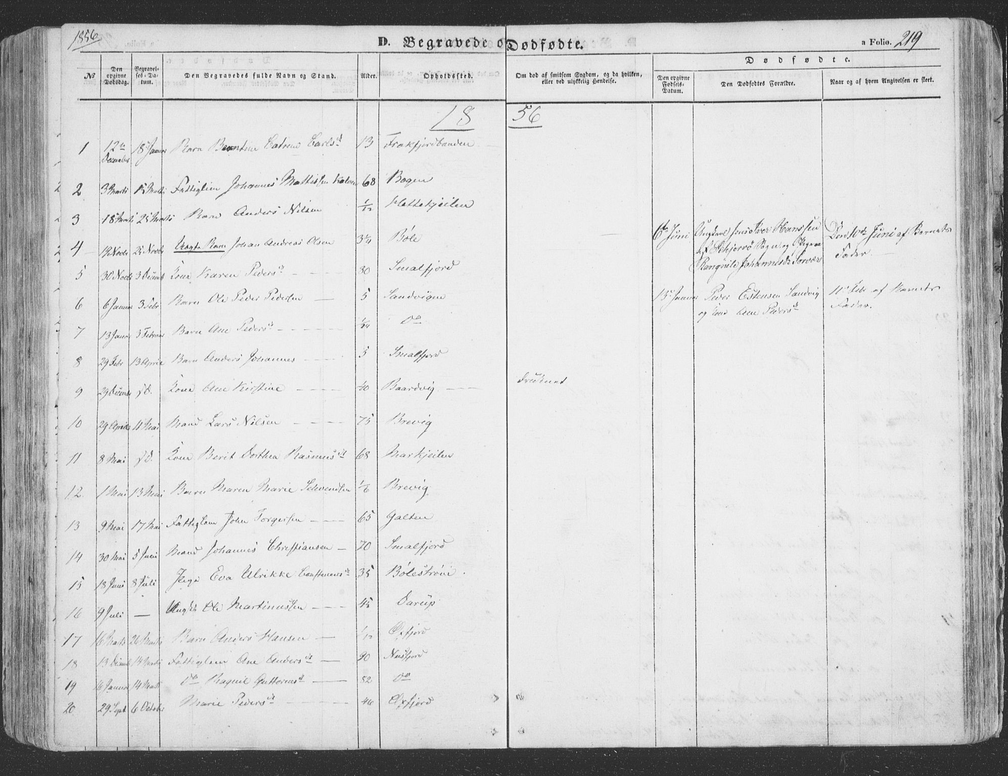 Loppa sokneprestkontor, SATØ/S-1339/H/Ha/L0004kirke: Parish register (official) no. 4, 1849-1868, p. 219