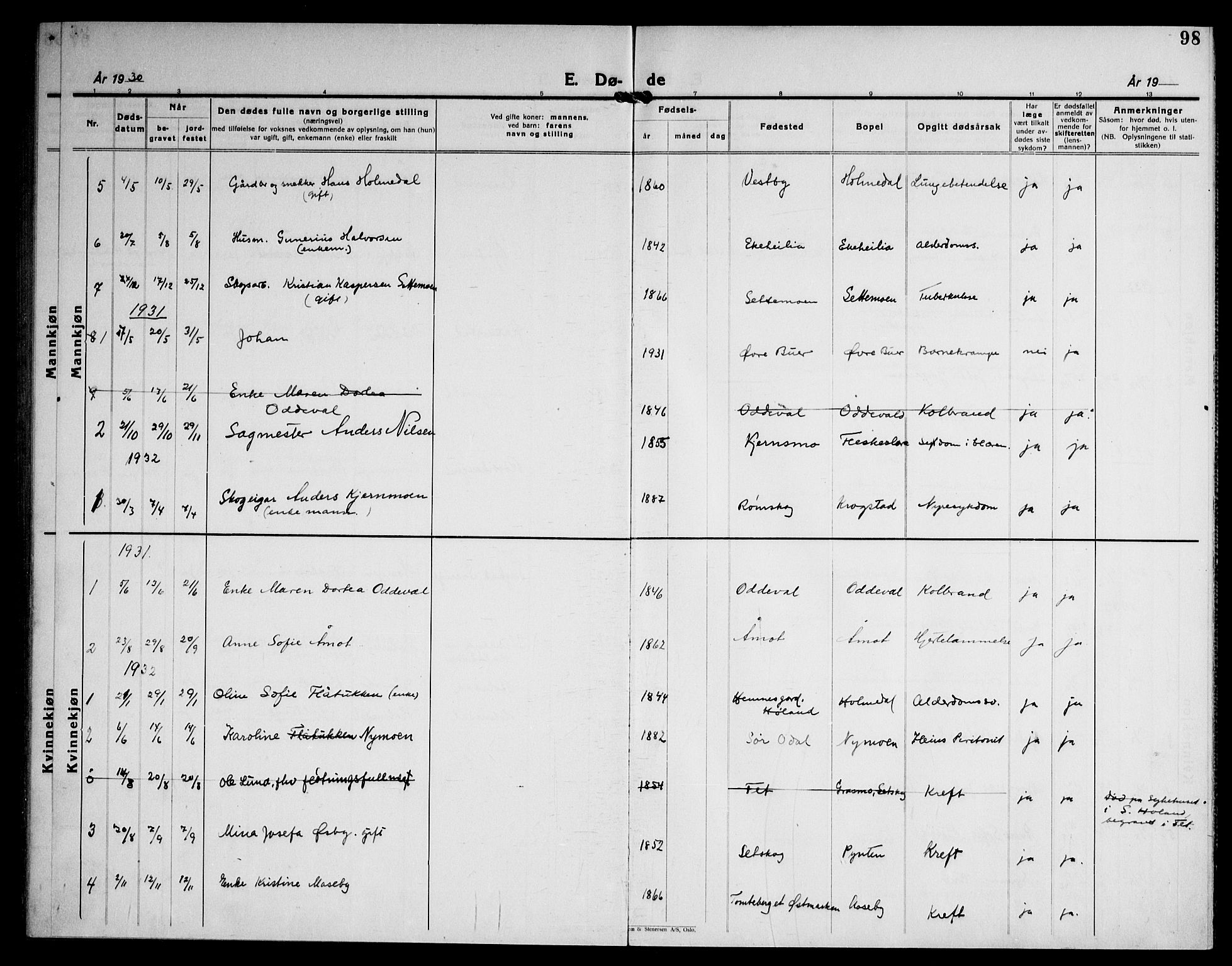 Høland prestekontor Kirkebøker, SAO/A-10346a/G/Gc/L0003: Parish register (copy) no. III 3, 1925-1947, p. 98