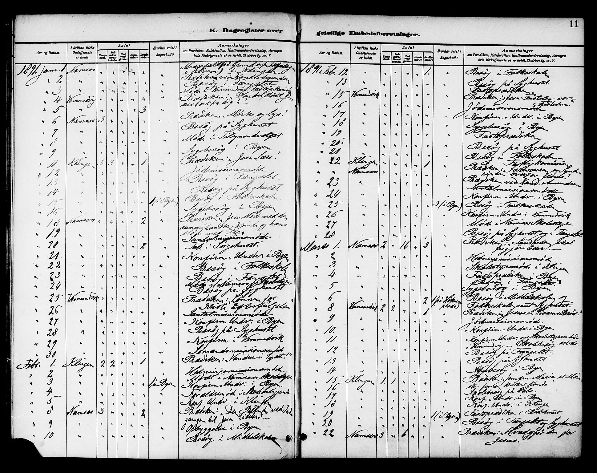 Ministerialprotokoller, klokkerbøker og fødselsregistre - Nord-Trøndelag, SAT/A-1458/768/L0575: Diary records no. 766A09, 1889-1931, p. 11