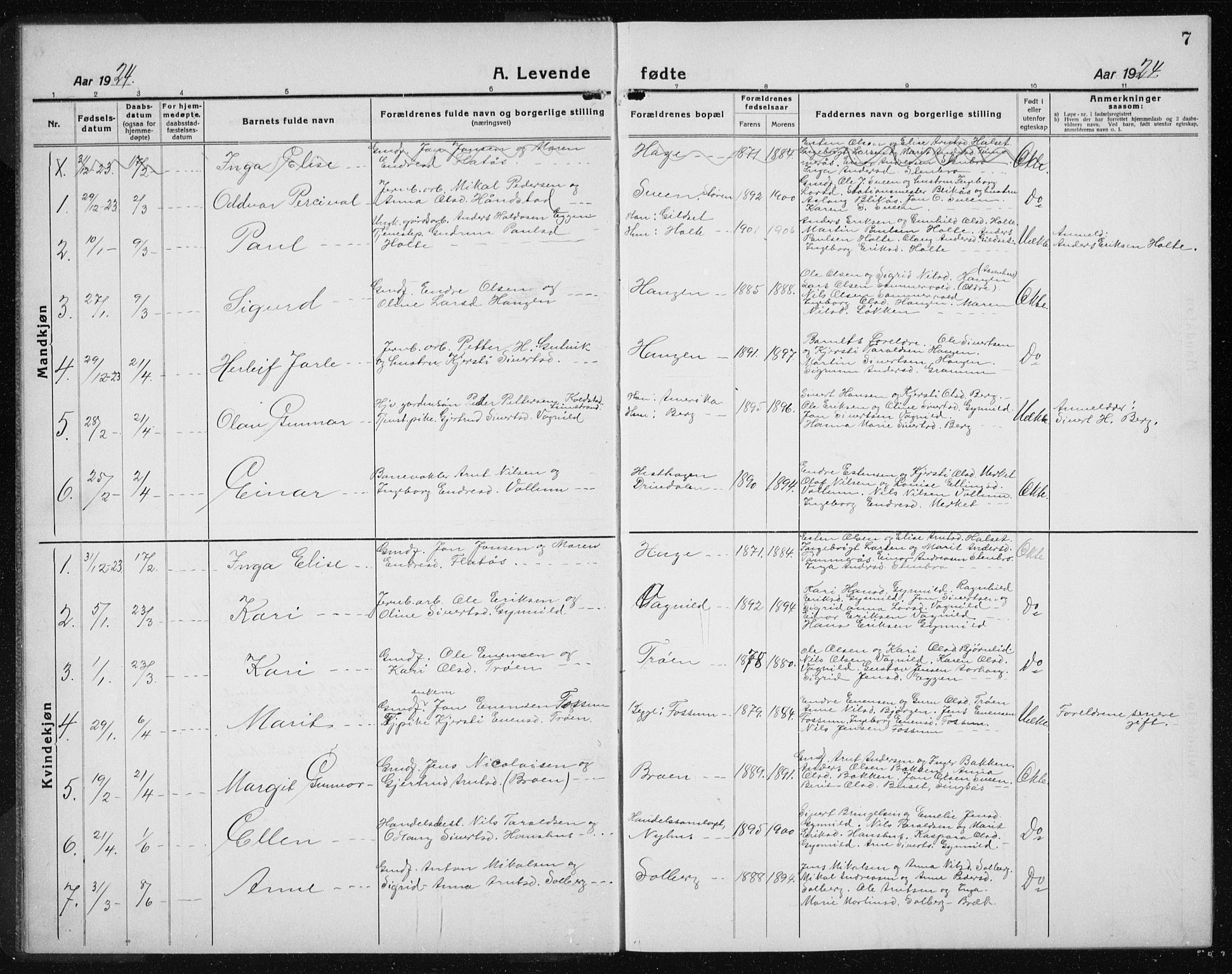 Ministerialprotokoller, klokkerbøker og fødselsregistre - Sør-Trøndelag, SAT/A-1456/689/L1045: Parish register (copy) no. 689C04, 1923-1940, p. 7
