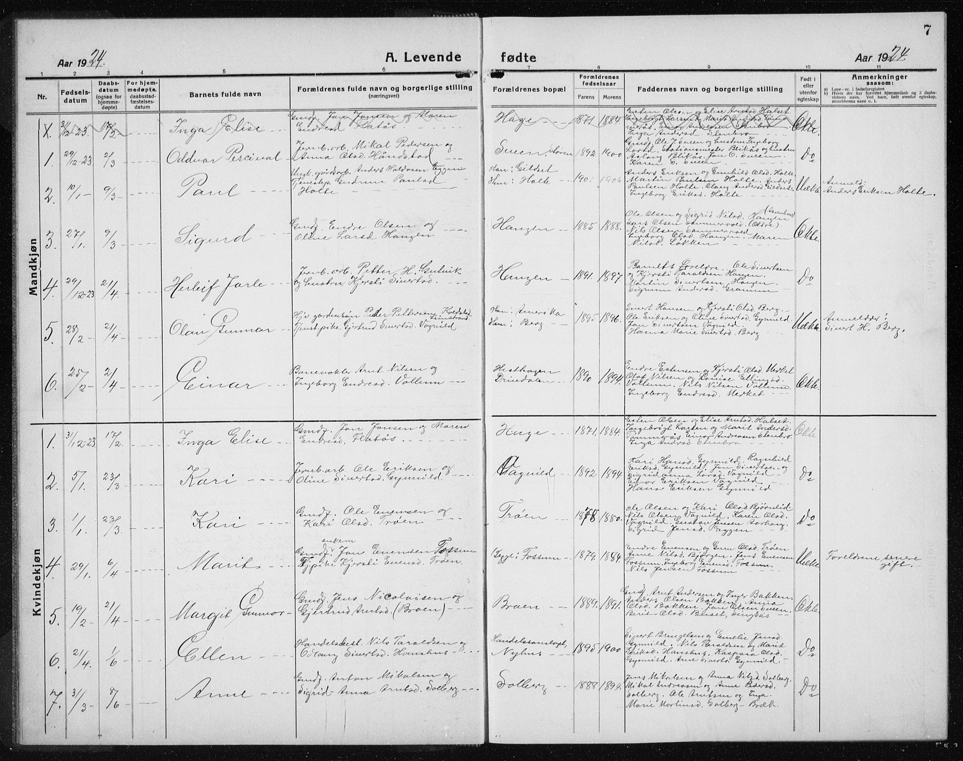Ministerialprotokoller, klokkerbøker og fødselsregistre - Sør-Trøndelag, AV/SAT-A-1456/689/L1045: Parish register (copy) no. 689C04, 1923-1940, p. 7