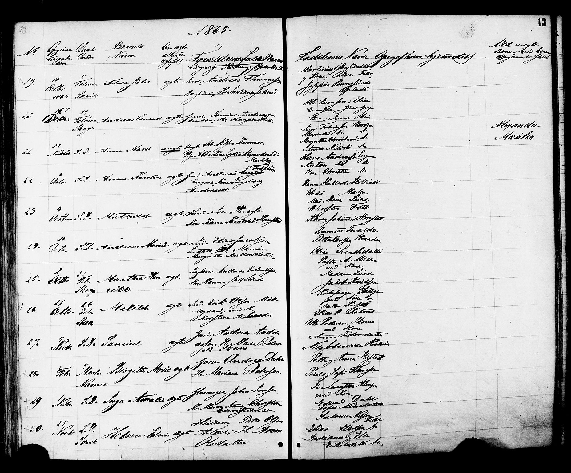 Ministerialprotokoller, klokkerbøker og fødselsregistre - Nord-Trøndelag, AV/SAT-A-1458/764/L0553: Parish register (official) no. 764A08, 1858-1880, p. 13