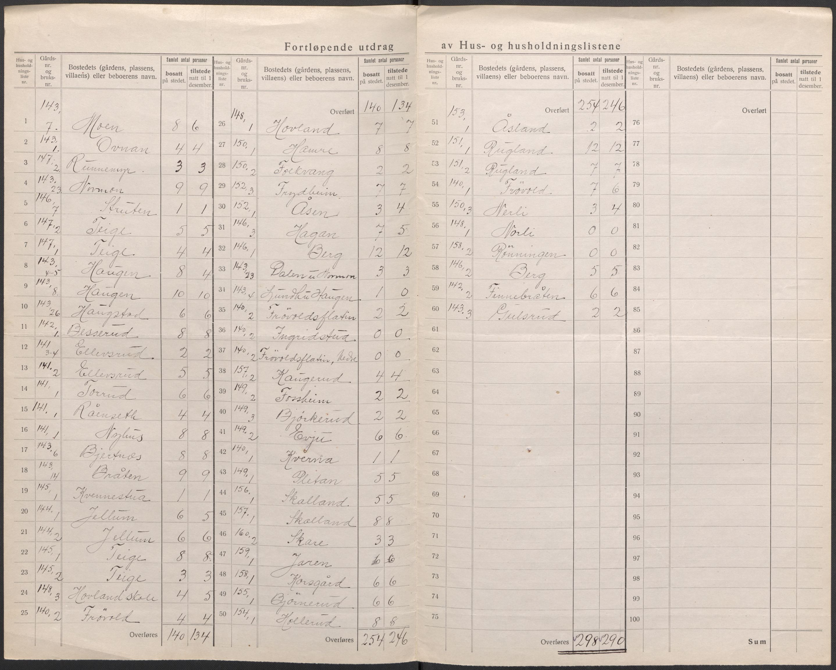 SAKO, 1920 census for Sigdal, 1920, p. 46