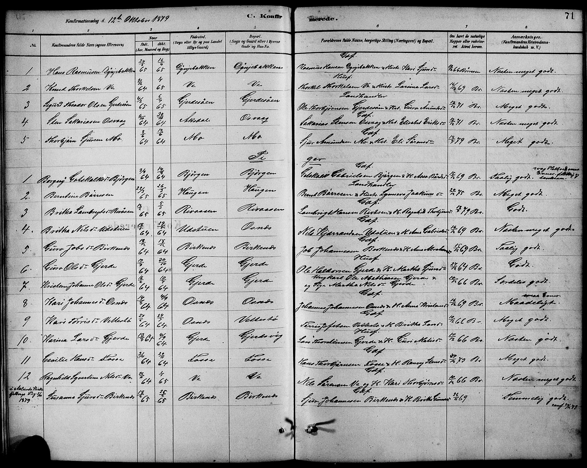 Etne sokneprestembete, SAB/A-75001/H/Hab: Parish register (copy) no. B 4, 1879-1897, p. 71