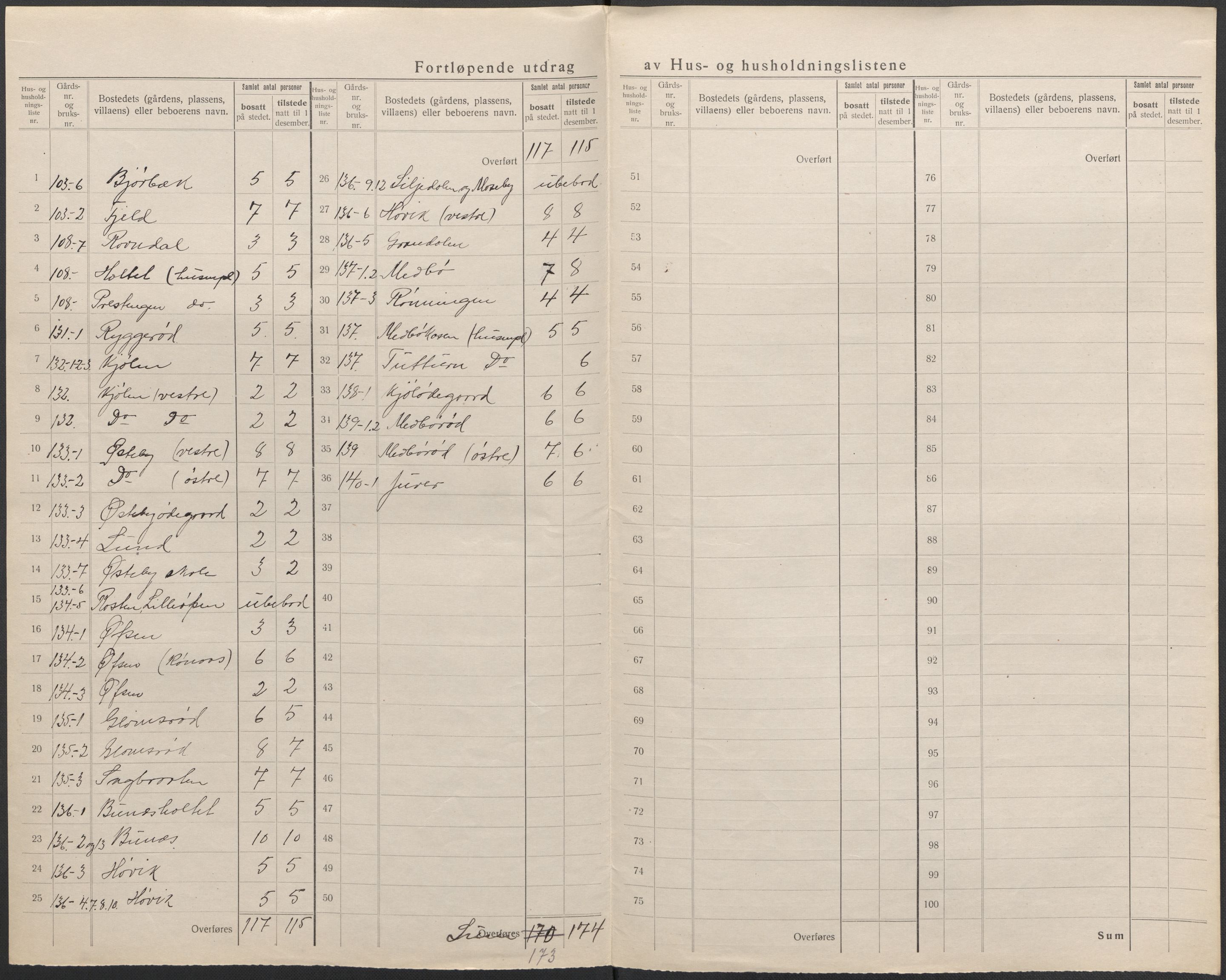 SAO, 1920 census for Berg, 1920, p. 26