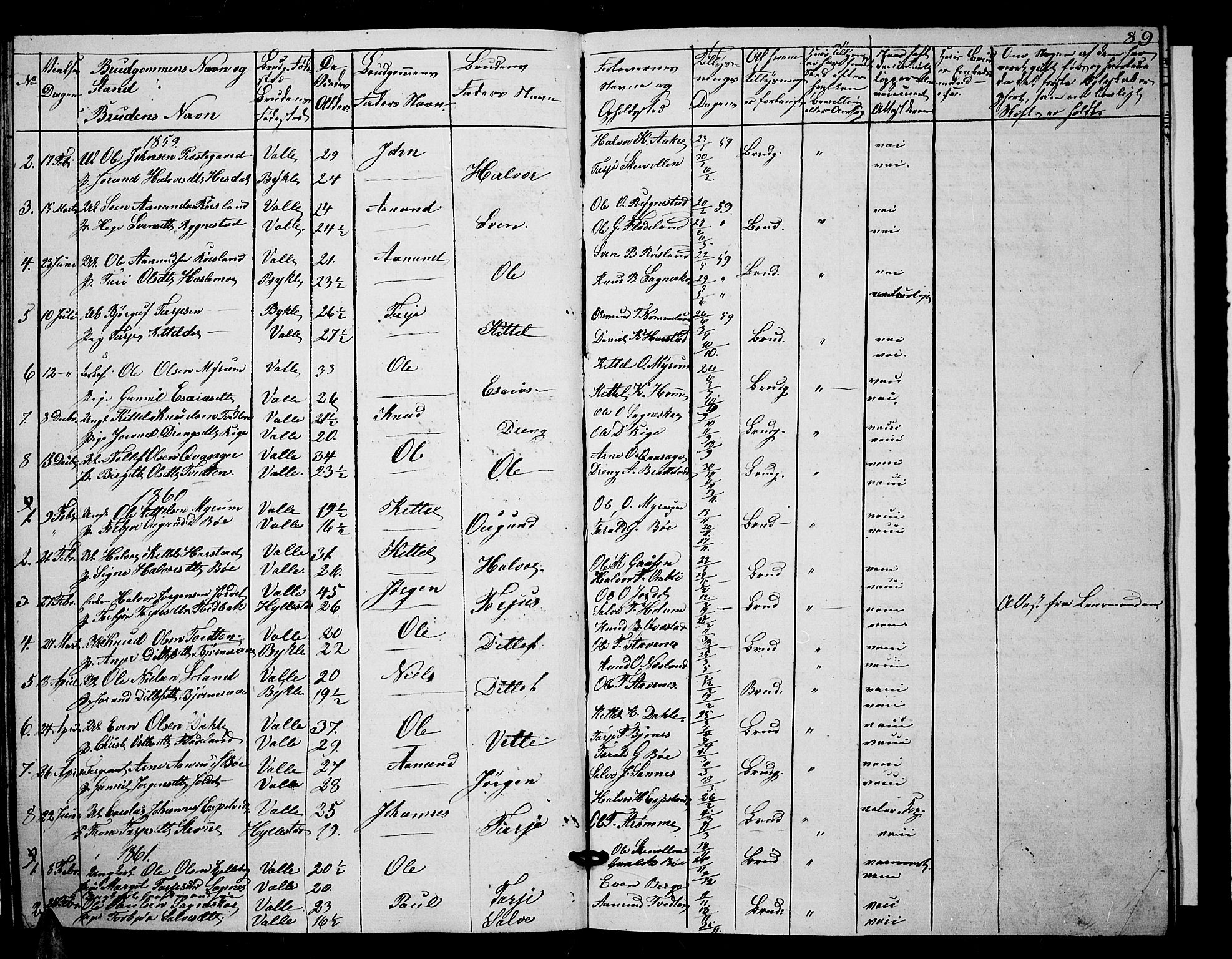 Valle sokneprestkontor, SAK/1111-0044/F/Fb/Fbc/L0002: Parish register (copy) no. B 2, 1848-1870, p. 89