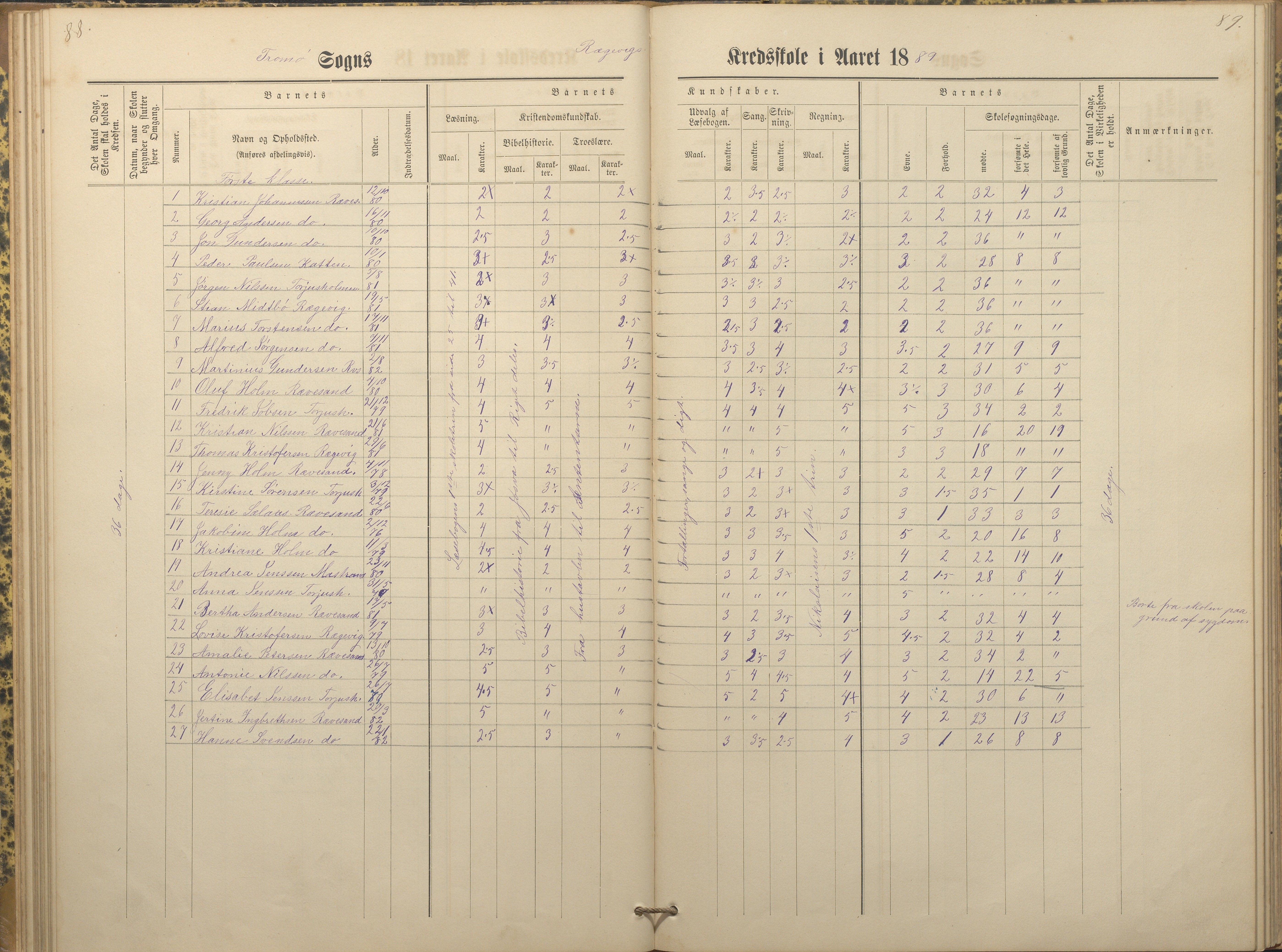 Tromøy kommune frem til 1971, AAKS/KA0921-PK/04/L0066: Rægevik - Karakterprotokoll, 1881-1891, p. 88-89