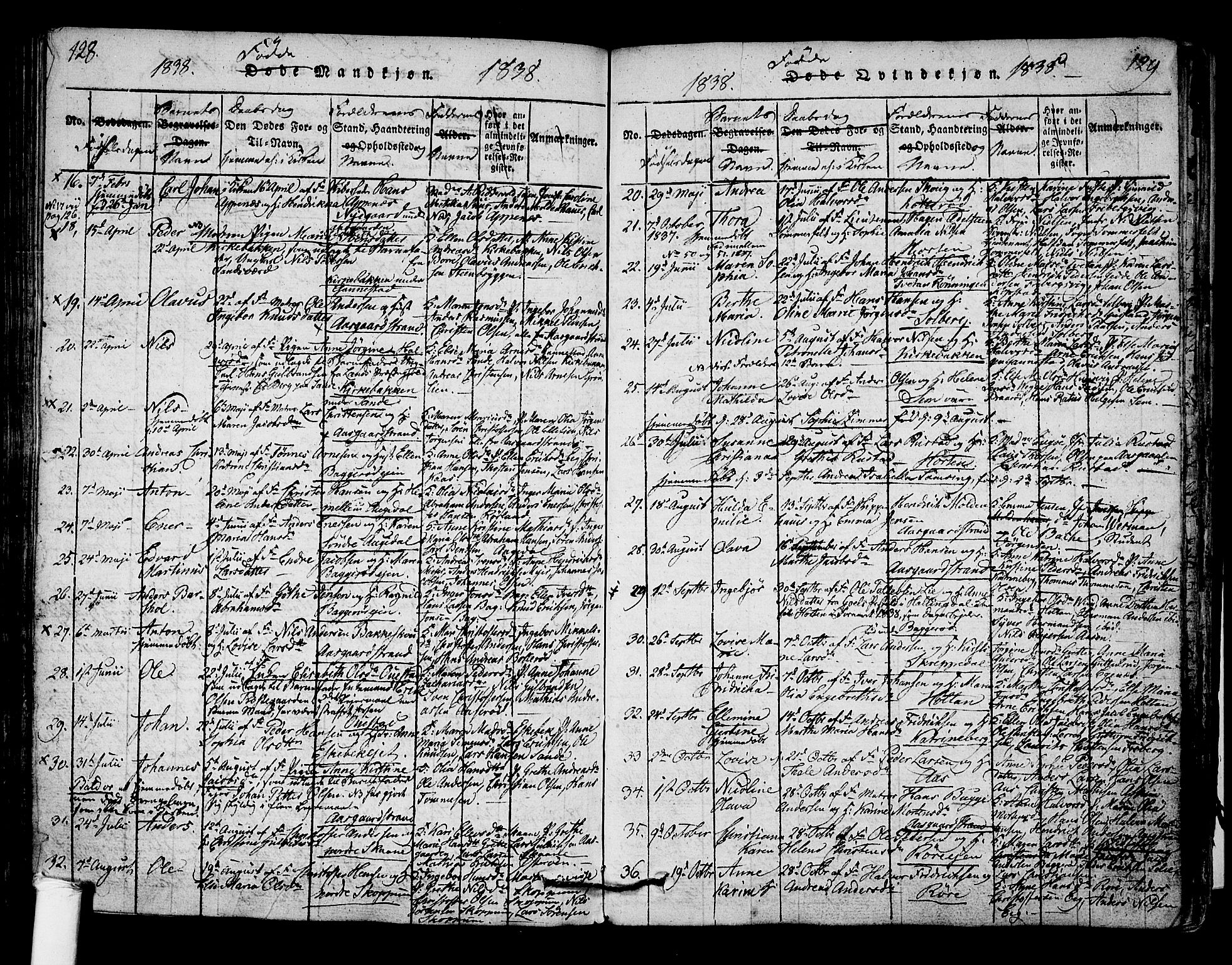 Borre kirkebøker, SAKO/A-338/F/Fa/L0004: Parish register (official) no. I 4, 1815-1845, p. 128-129