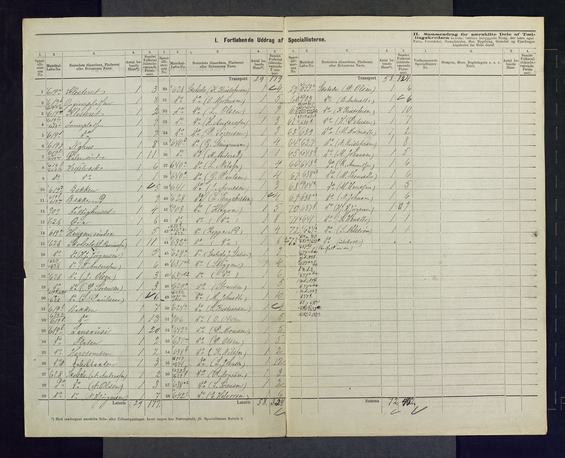 SAKO, 1875 census for 0624P Eiker, 1875, p. 143