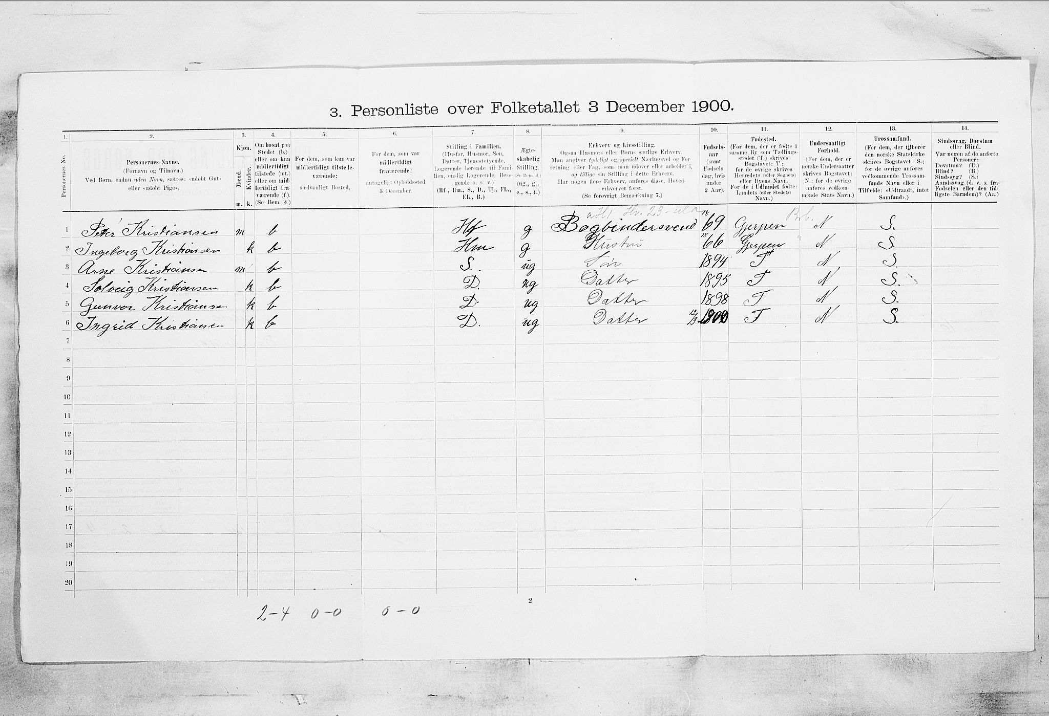 SAKO, 1900 census for Skien, 1900, p. 758