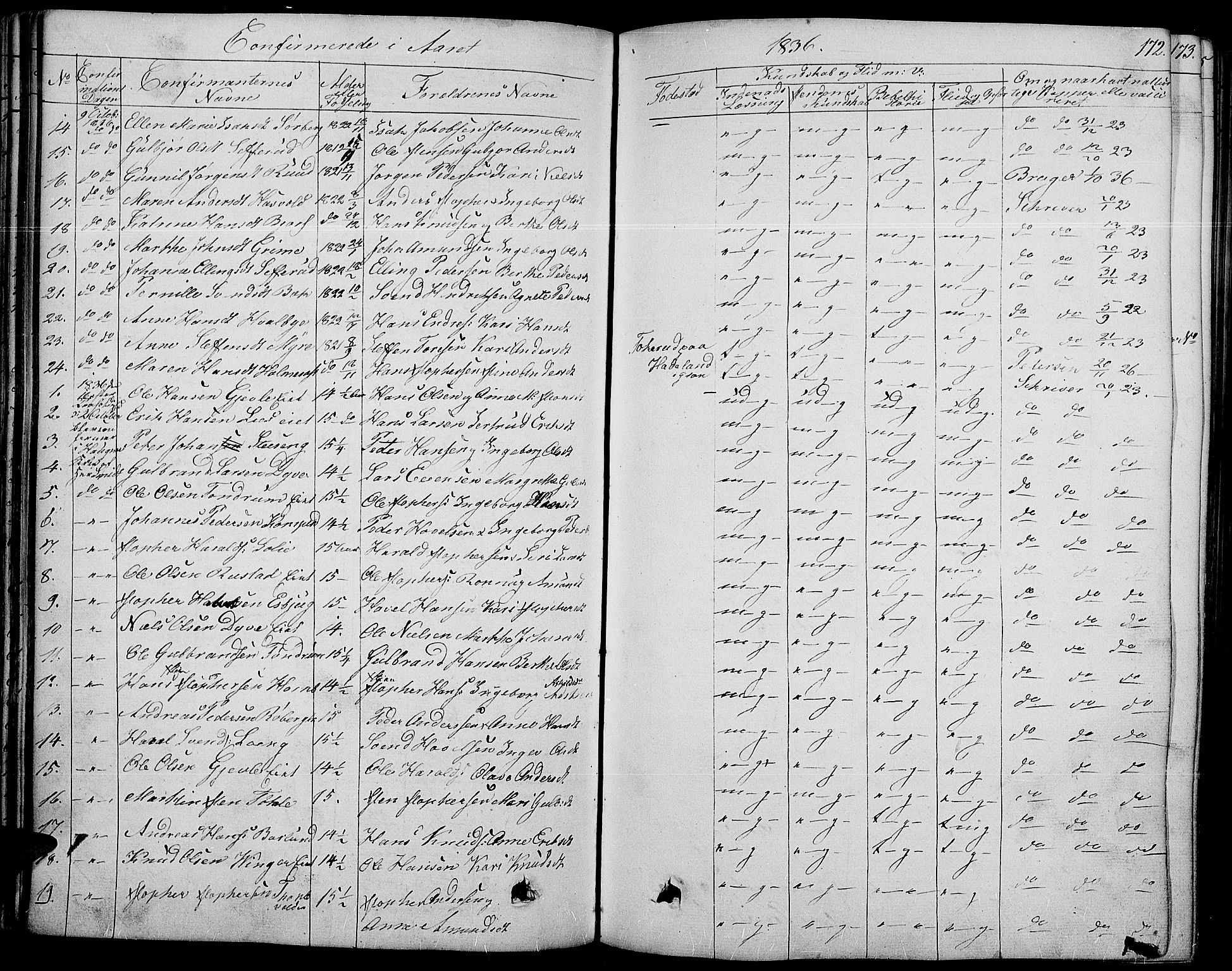 Land prestekontor, SAH/PREST-120/H/Ha/Haa/L0008: Parish register (official) no. 8, 1830-1846, p. 172