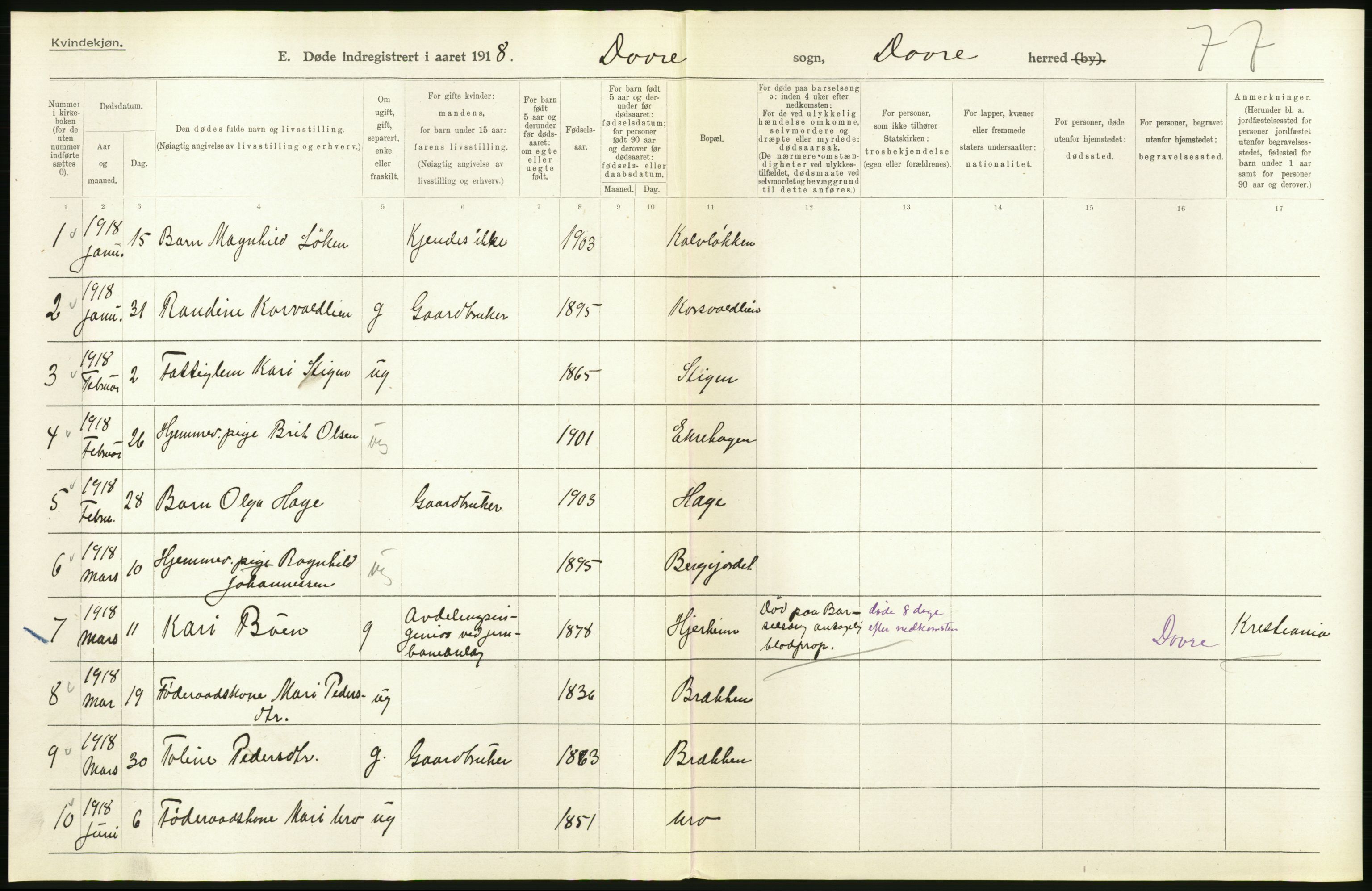 Statistisk sentralbyrå, Sosiodemografiske emner, Befolkning, AV/RA-S-2228/D/Df/Dfb/Dfbh/L0017: Oppland fylke: Døde. Bygder og byer., 1918, p. 98