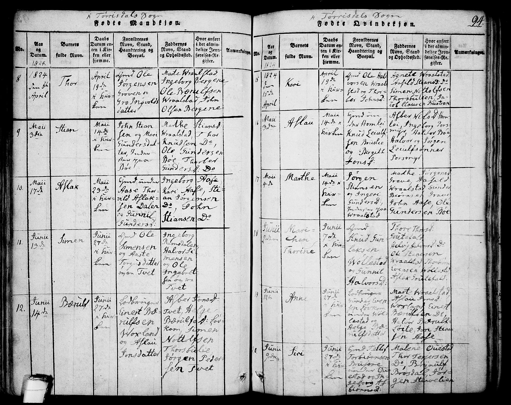 Drangedal kirkebøker, AV/SAKO-A-258/F/Fa/L0005: Parish register (official) no. 5 /2, 1814-1831, p. 94