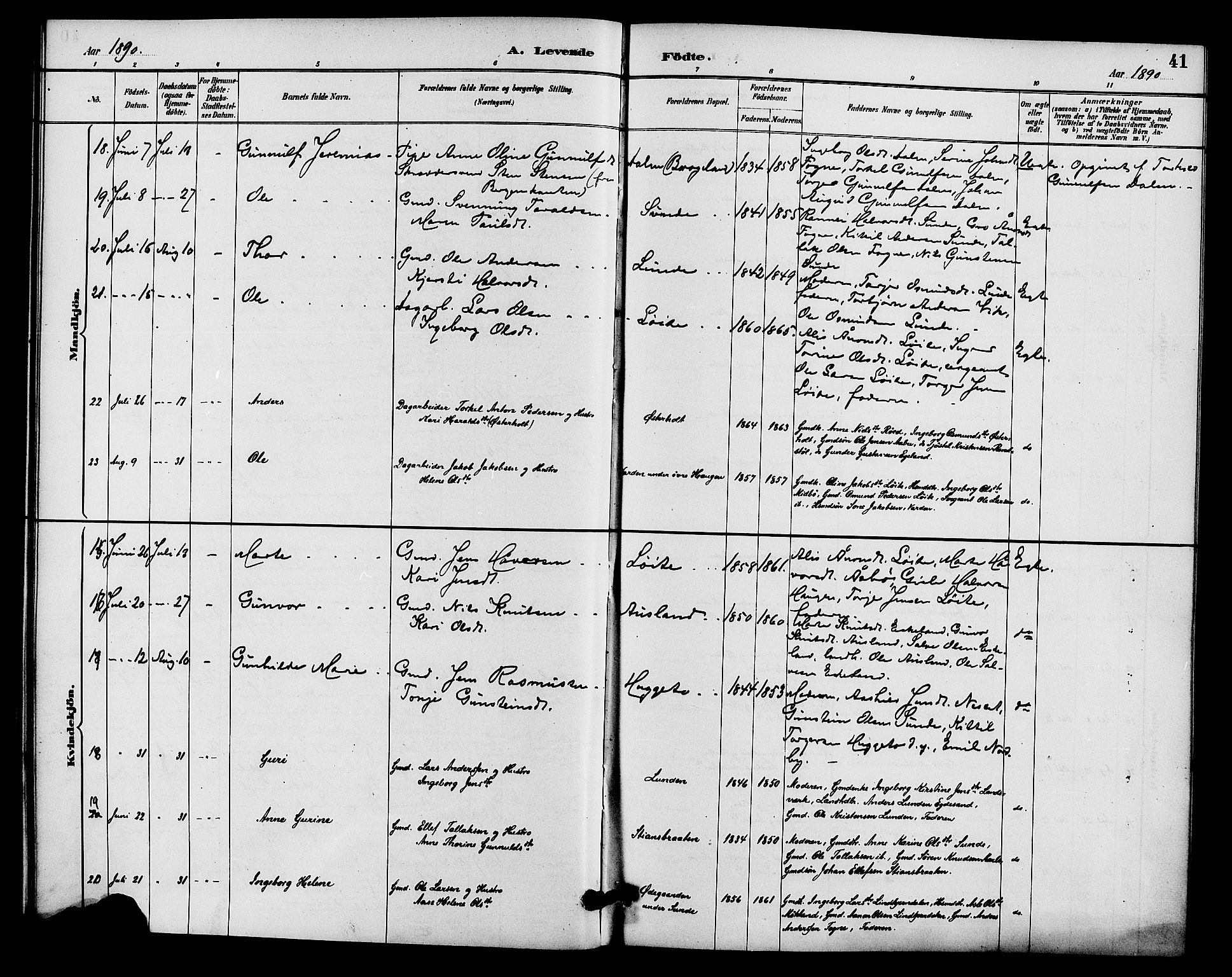 Gjerstad sokneprestkontor, AV/SAK-1111-0014/F/Fa/Faa/L0009: Parish register (official) no. A 9, 1885-1890, p. 41