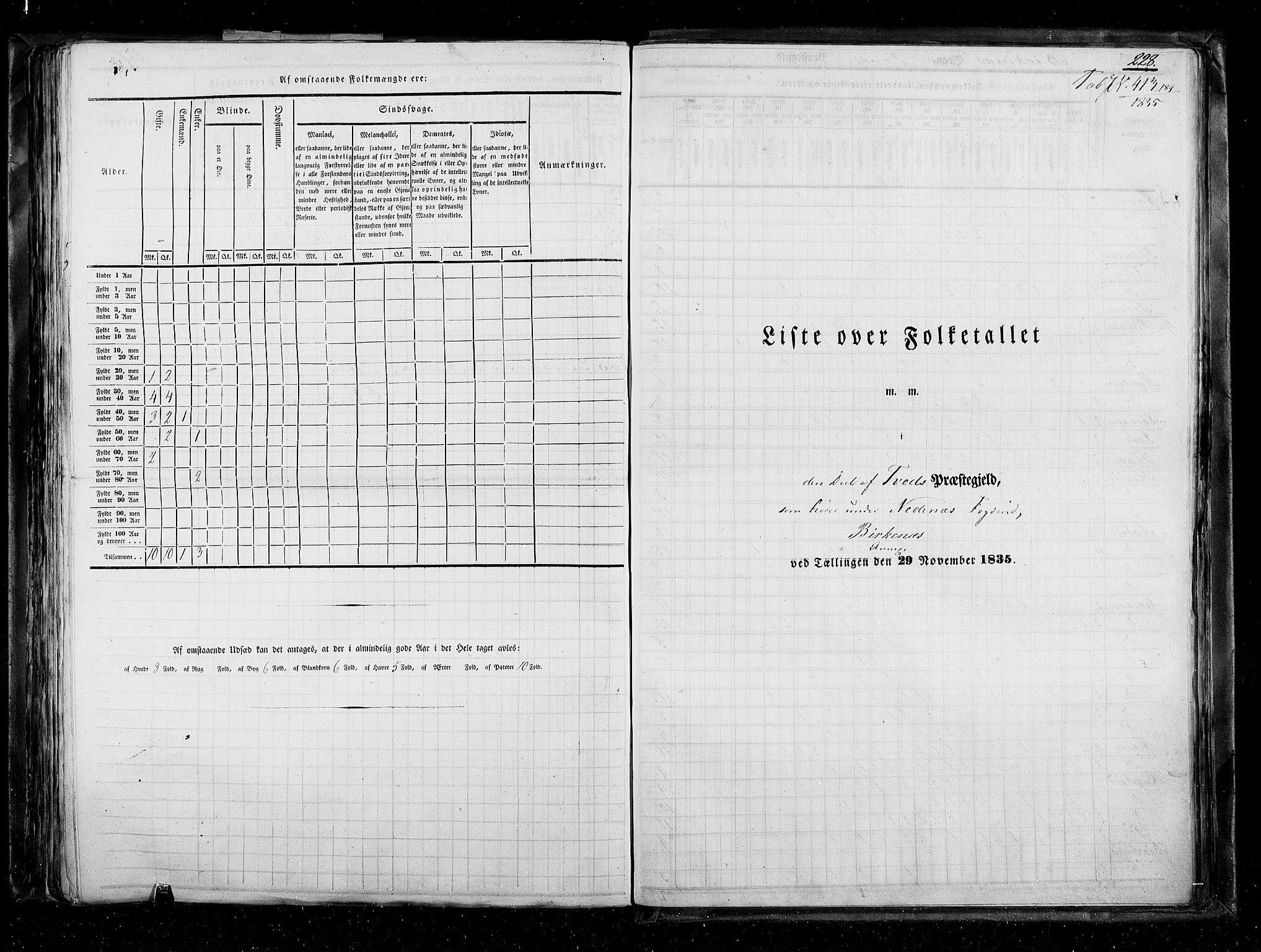 RA, Census 1835, vol. 5: Bratsberg amt og Nedenes og Råbyggelaget amt, 1835, p. 228