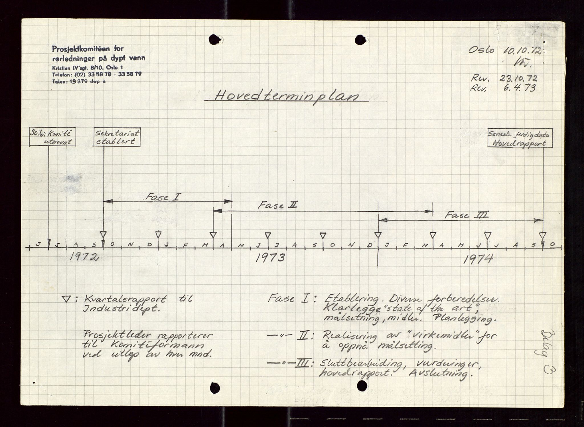 Industridepartementet, Oljekontoret, AV/SAST-A-101348/Di/L0002: DWP, måneds- kvartals- halvårs- og årsrapporter, økonomi, personell, div., 1972-1974, p. 9