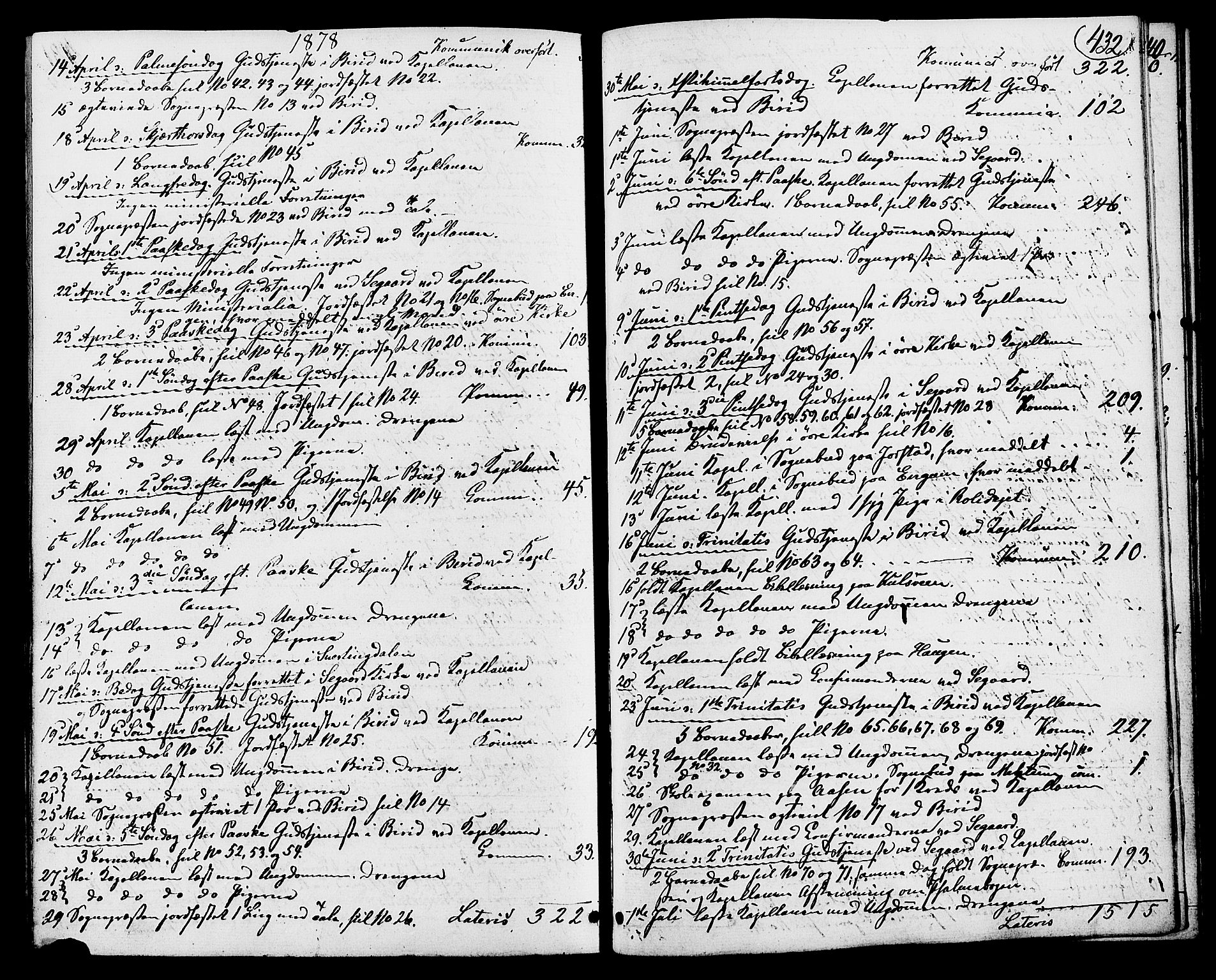 Biri prestekontor, AV/SAH-PREST-096/H/Ha/Haa/L0006: Parish register (official) no. 6, 1877-1886, p. 432