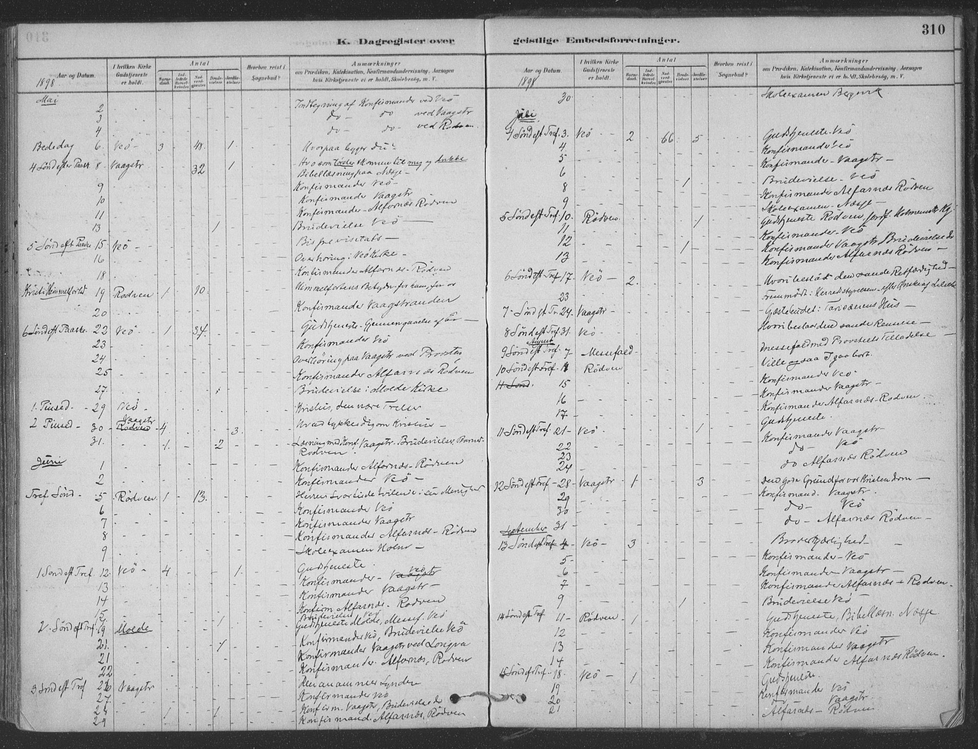 Ministerialprotokoller, klokkerbøker og fødselsregistre - Møre og Romsdal, SAT/A-1454/547/L0604: Parish register (official) no. 547A06, 1878-1906, p. 310