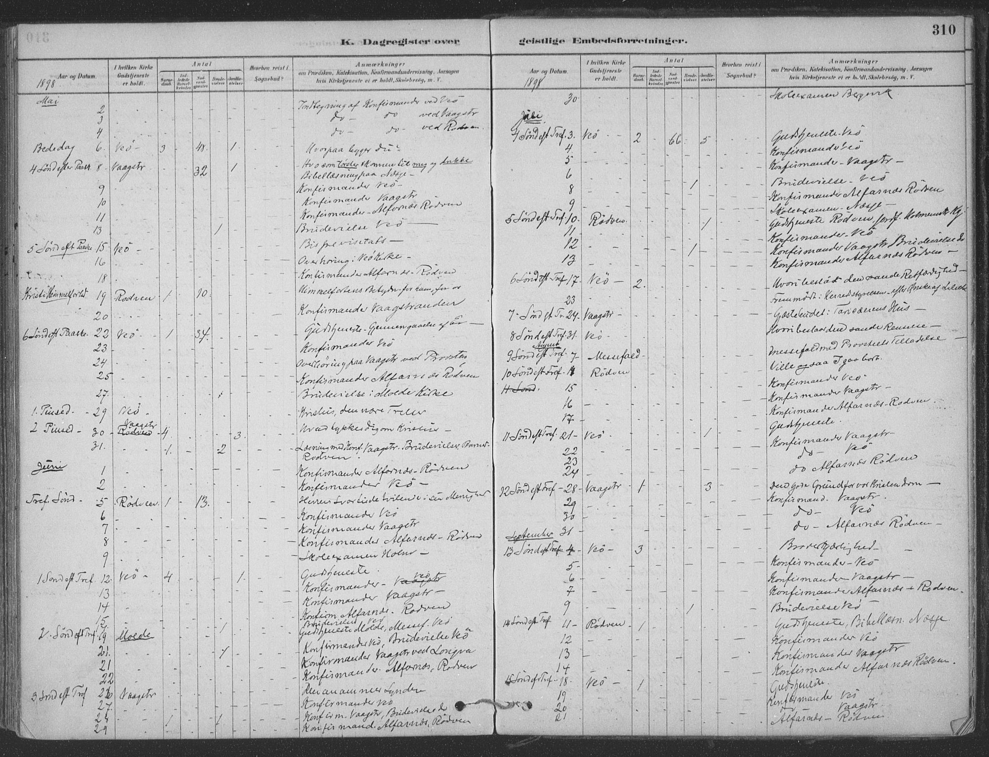 Ministerialprotokoller, klokkerbøker og fødselsregistre - Møre og Romsdal, AV/SAT-A-1454/547/L0604: Parish register (official) no. 547A06, 1878-1906, p. 310