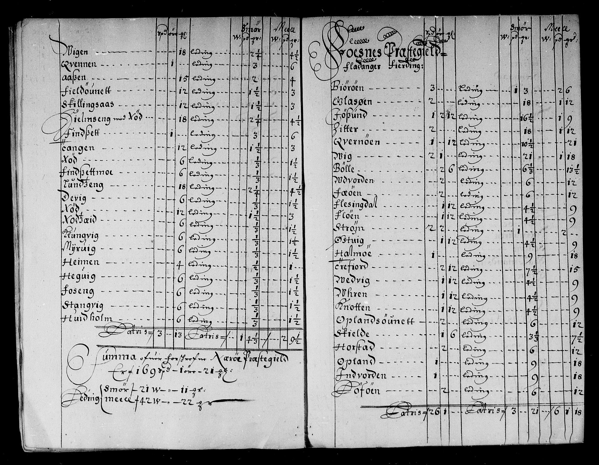 Rentekammeret inntil 1814, Reviderte regnskaper, Stiftamtstueregnskaper, Trondheim stiftamt og Nordland amt, AV/RA-EA-6044/R/Rg/L0081: Trondheim stiftamt og Nordland amt, 1685