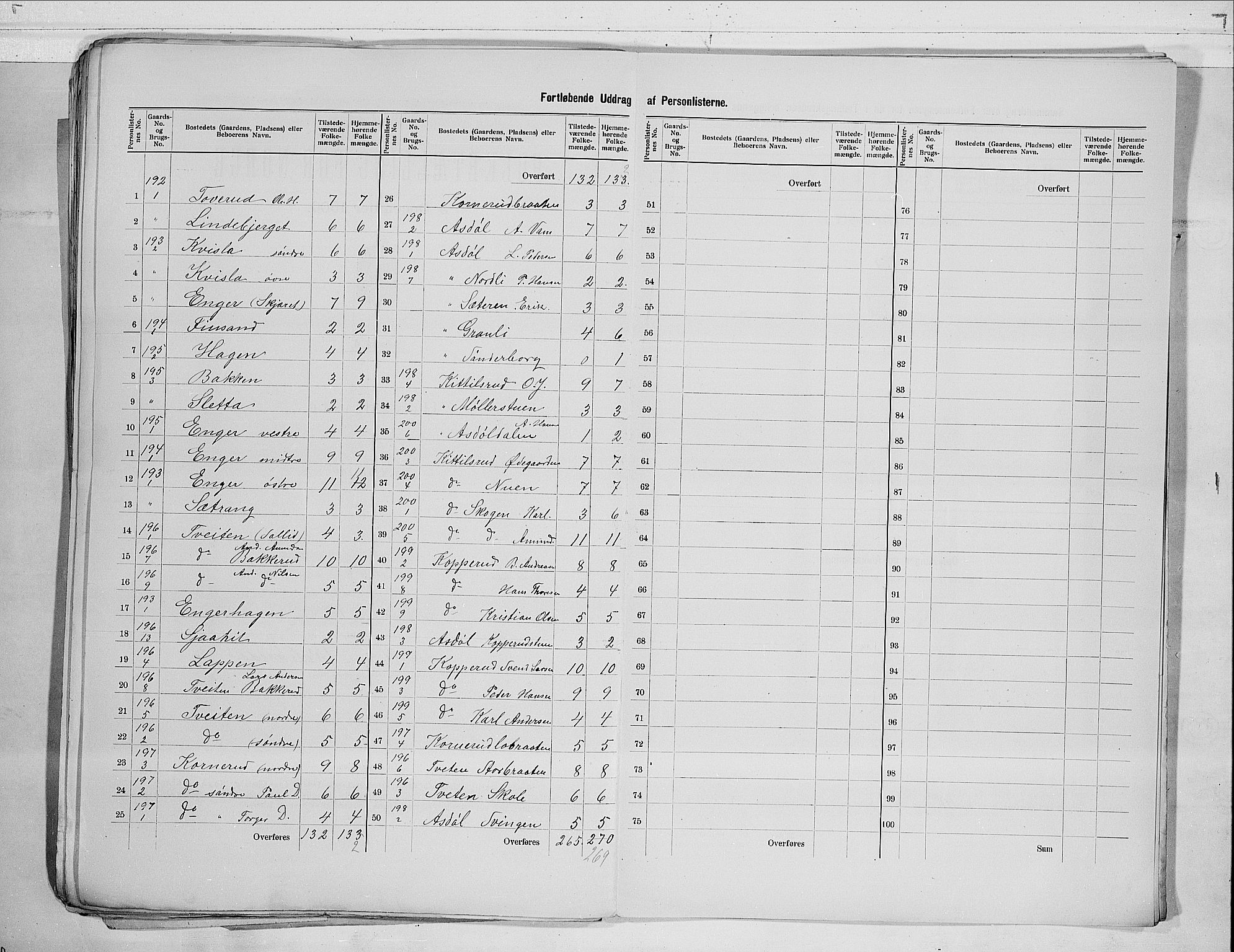 RA, 1900 census for Lier, 1900, p. 33