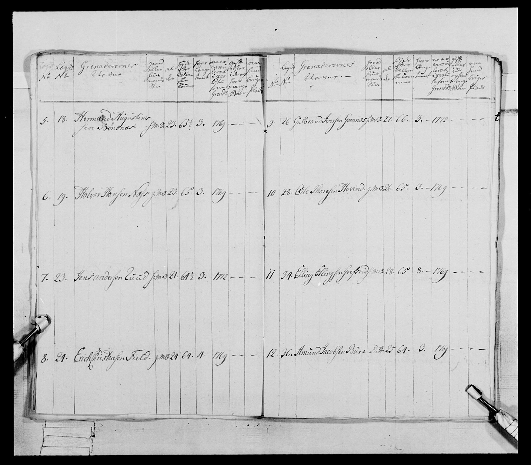 Generalitets- og kommissariatskollegiet, Det kongelige norske kommissariatskollegium, AV/RA-EA-5420/E/Eh/L0062: 2. Opplandske nasjonale infanteriregiment, 1769-1773, p. 302