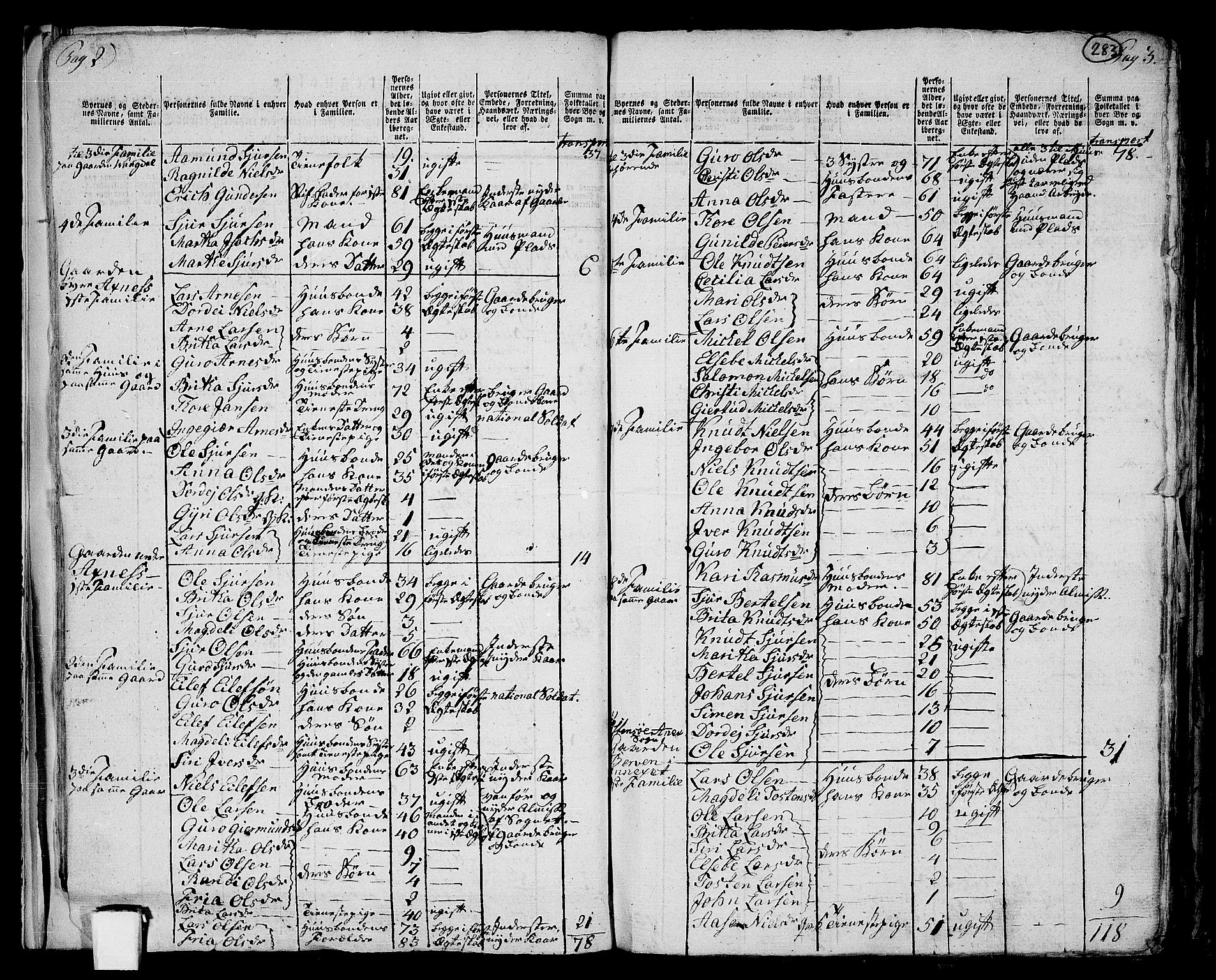 RA, 1801 census for 1238P Vikør, 1801, p. 282b-283a