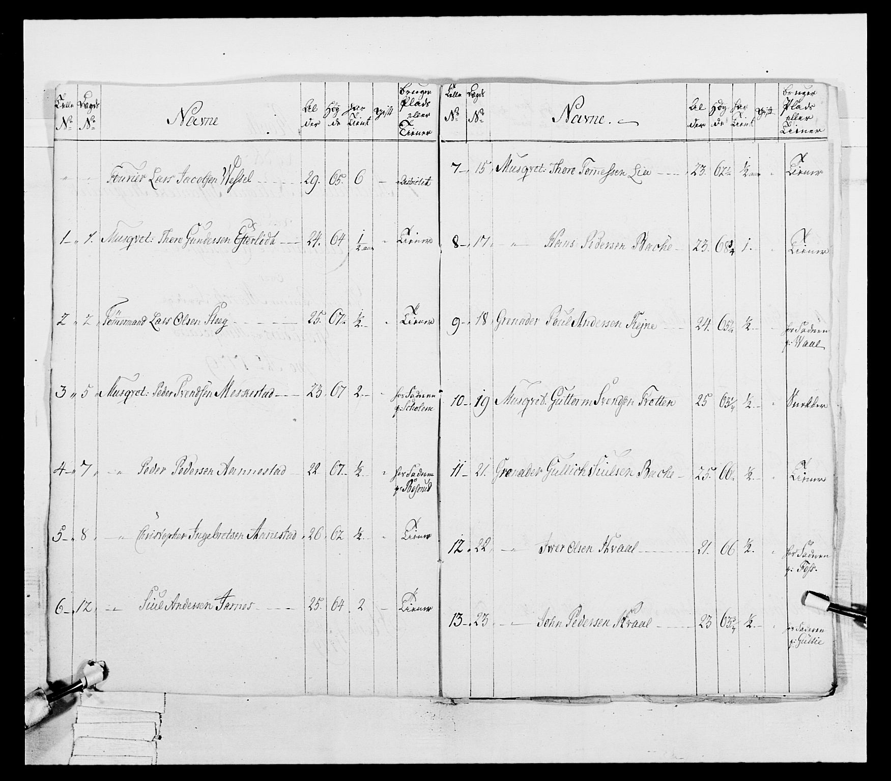 Generalitets- og kommissariatskollegiet, Det kongelige norske kommissariatskollegium, AV/RA-EA-5420/E/Eh/L0038: 1. Akershusiske nasjonale infanteriregiment, 1776-1788, p. 233