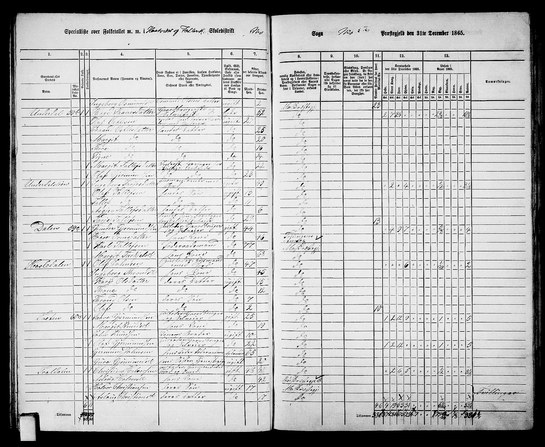 RA, 1865 census for Mo, 1865, p. 36