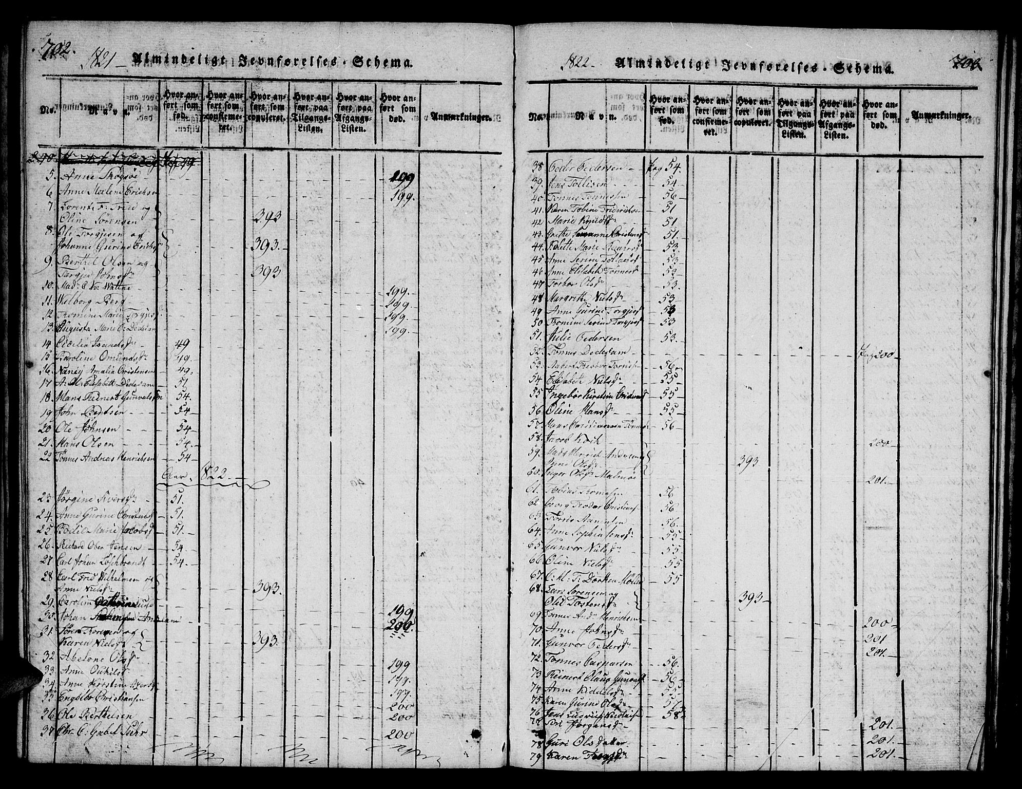 Mandal sokneprestkontor, SAK/1111-0030/F/Fb/Fba/L0001: Parish register (copy) no. B 1, 1818-1830, p. 702-703