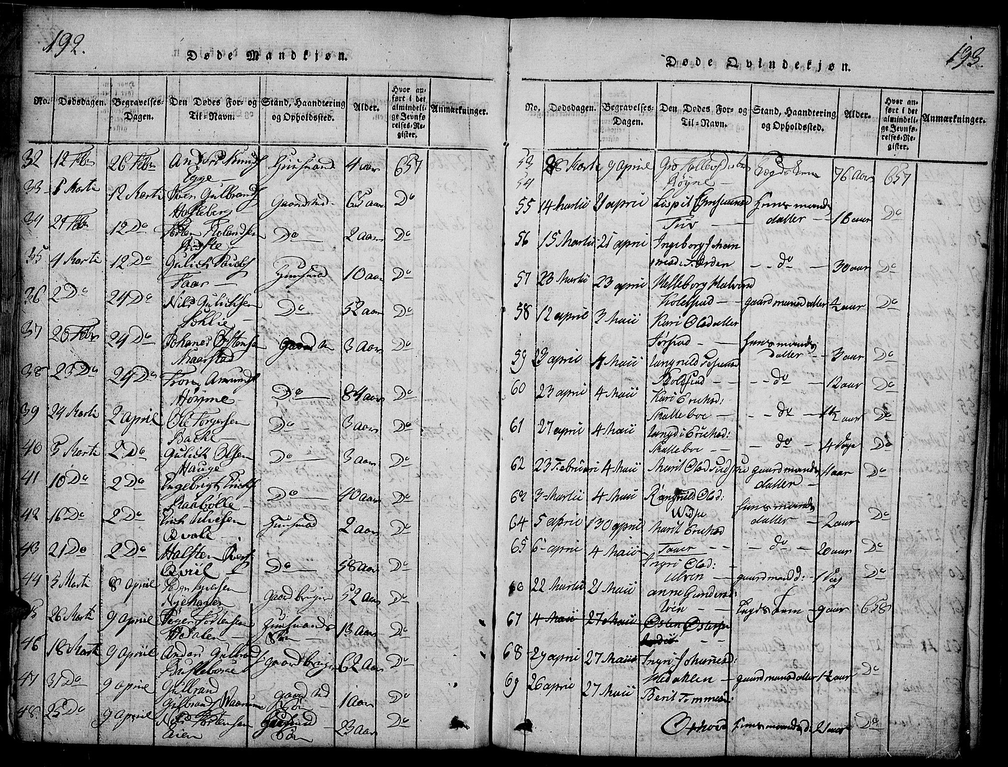 Slidre prestekontor, SAH/PREST-134/H/Ha/Haa/L0002: Parish register (official) no. 2, 1814-1830, p. 192-193