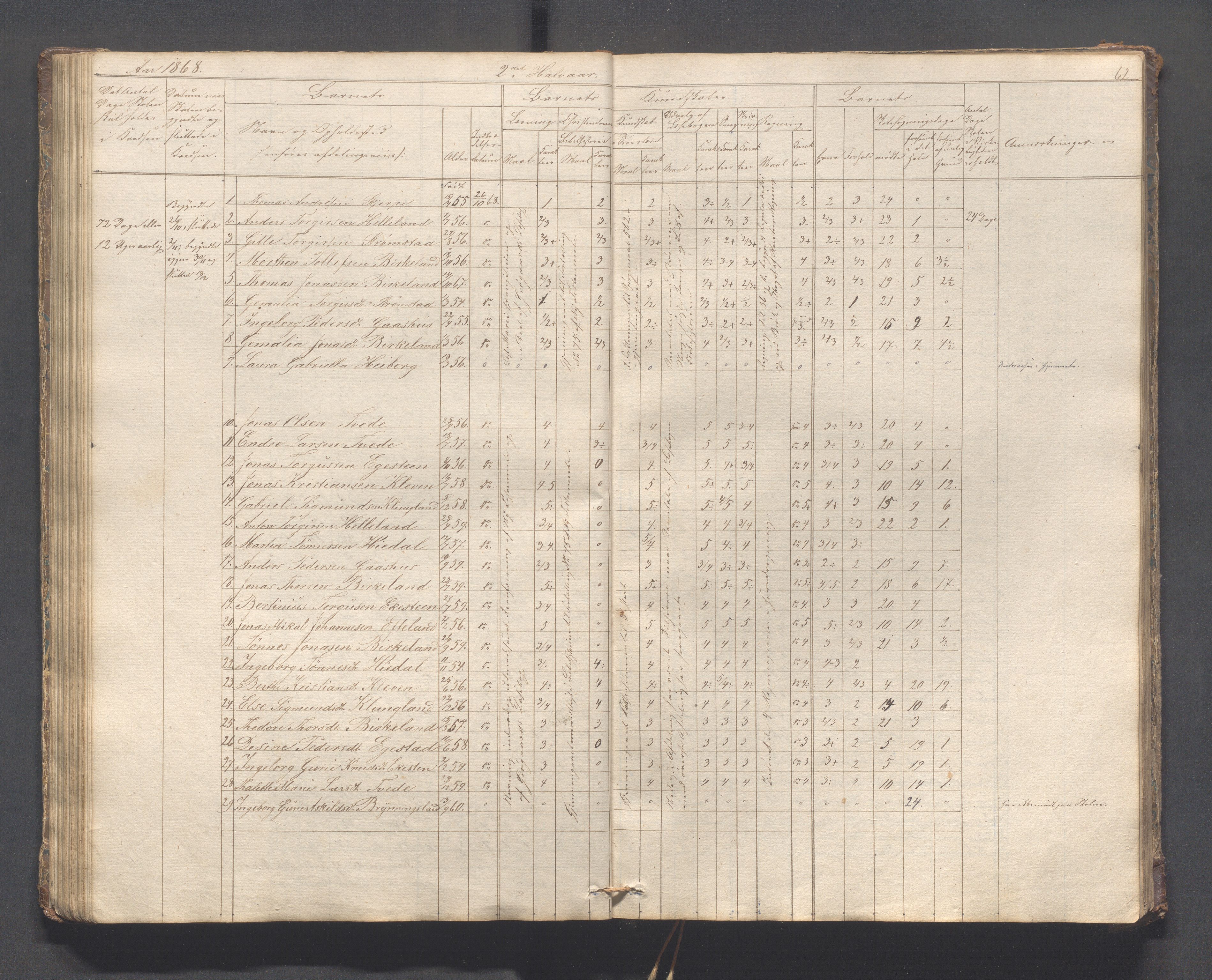 Helleland kommune - Skolekommisjonen/skolestyret, IKAR/K-100486/H/L0005: Skoleprotokoll - Lomeland, Skjerpe, Ramsland, 1845-1891, p. 62