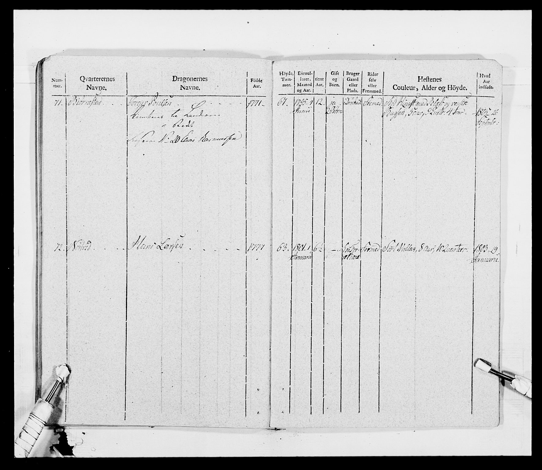 Generalitets- og kommissariatskollegiet, Det kongelige norske kommissariatskollegium, AV/RA-EA-5420/E/Eh/L0011: Smålenske dragonregiment, 1795-1807, p. 581