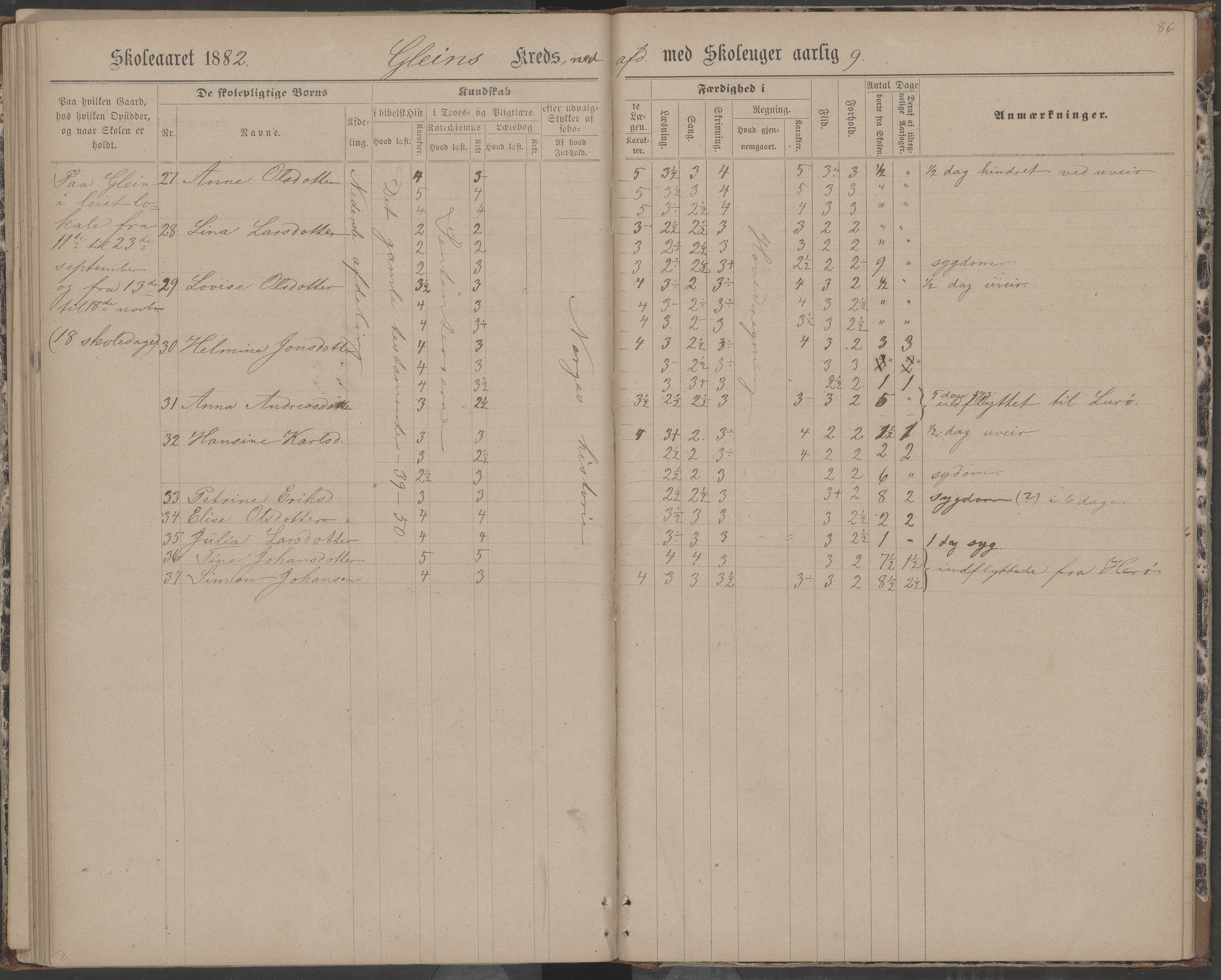 Dønna kommune. Dønnes fastskole, AIN/K-18270.510.01/442/L0004: Skoleprotokoll, 1880-1887