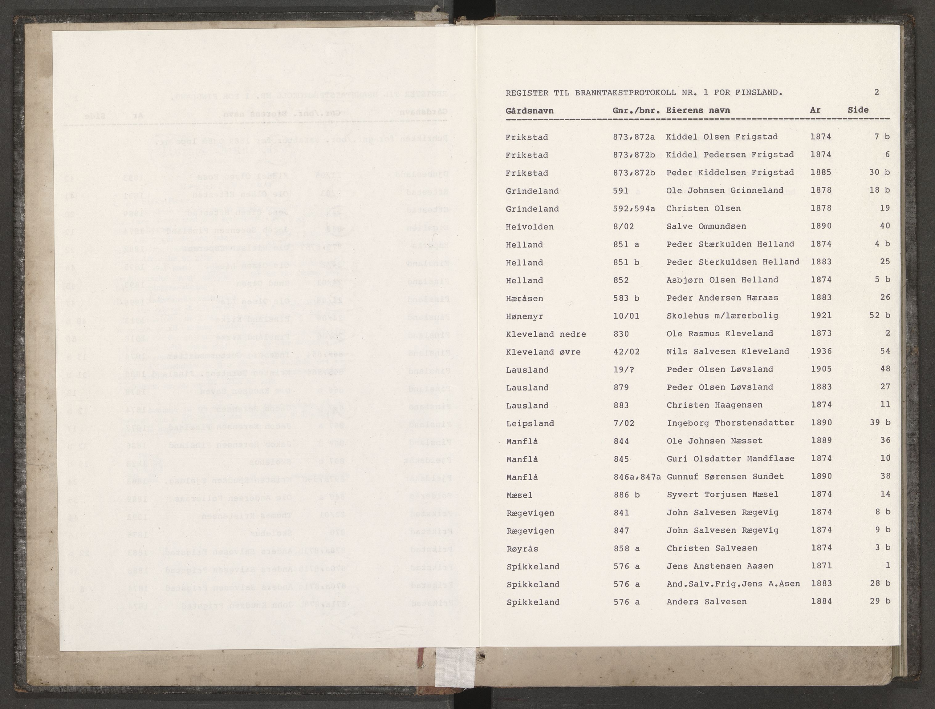 Norges Brannkasse Finsland, AV/SAK-2241-0013/F/Fa/L0001: Branntakstprotokoll nr. 1 med gårdsnavnregister, 1871-1936