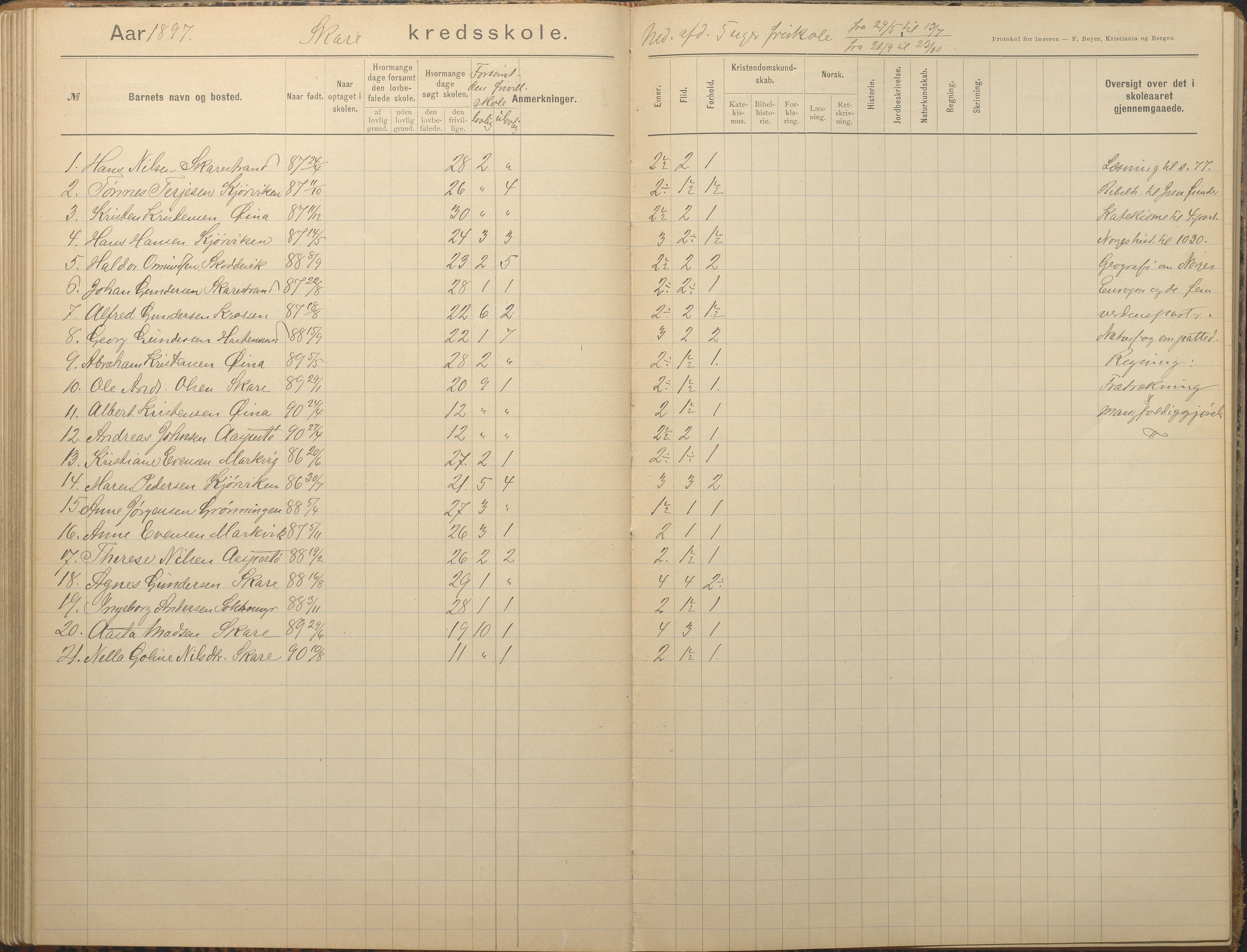 Tromøy kommune frem til 1971, AAKS/KA0921-PK/04/L0082: Skare - Karakterprotokoll, 1891-1946