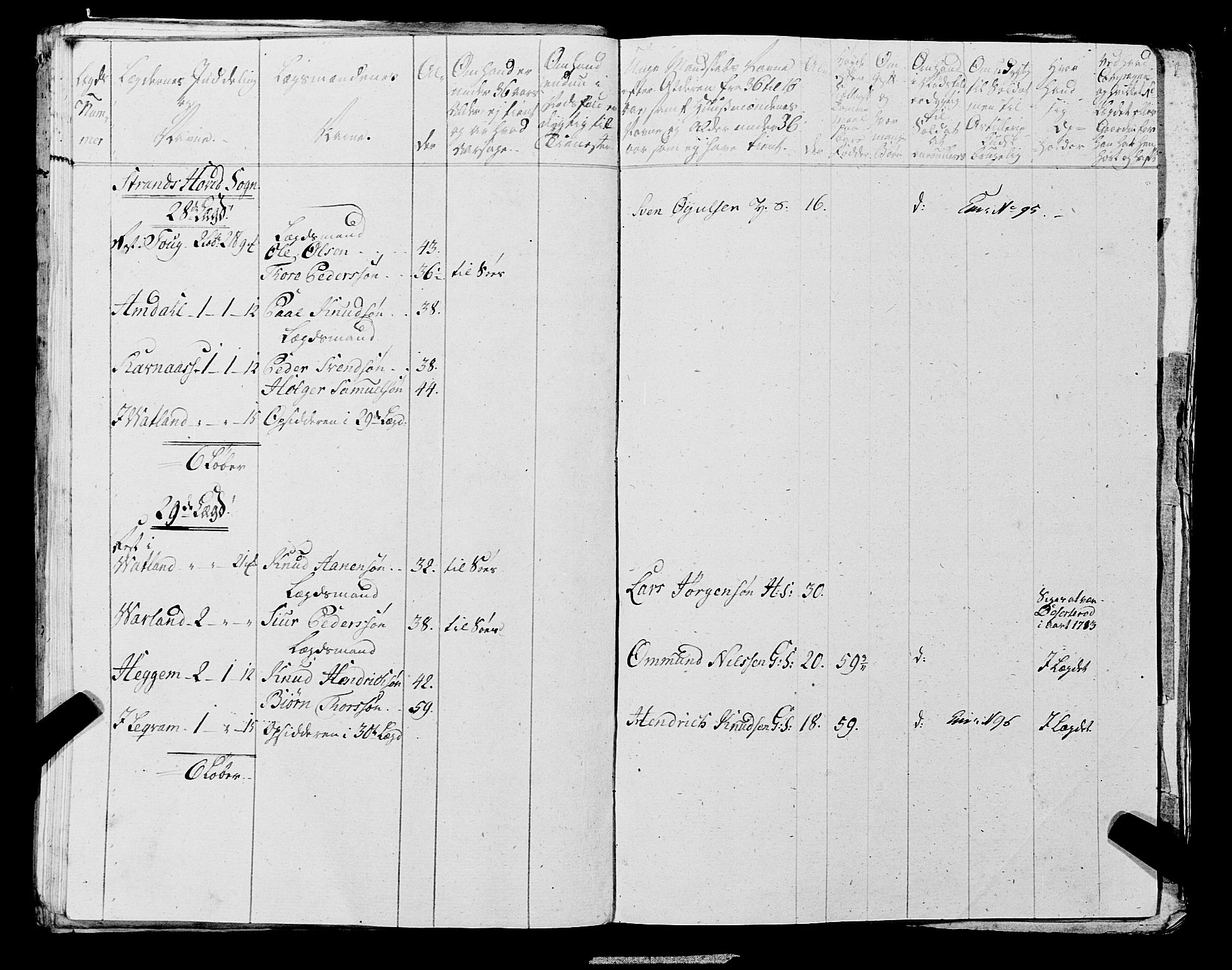 Fylkesmannen i Rogaland, AV/SAST-A-101928/99/3/325/325CA, 1655-1832, p. 6394