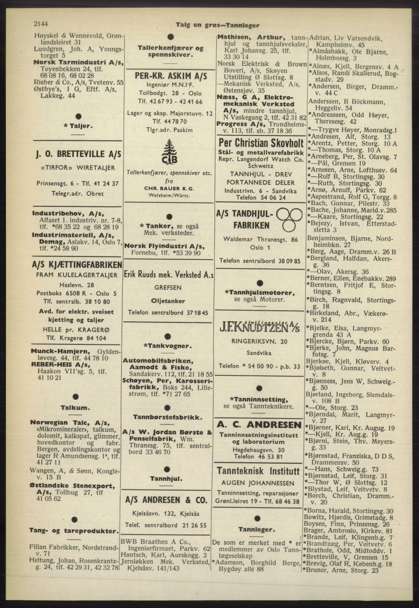 Kristiania/Oslo adressebok, PUBL/-, 1965-1966, p. 2144