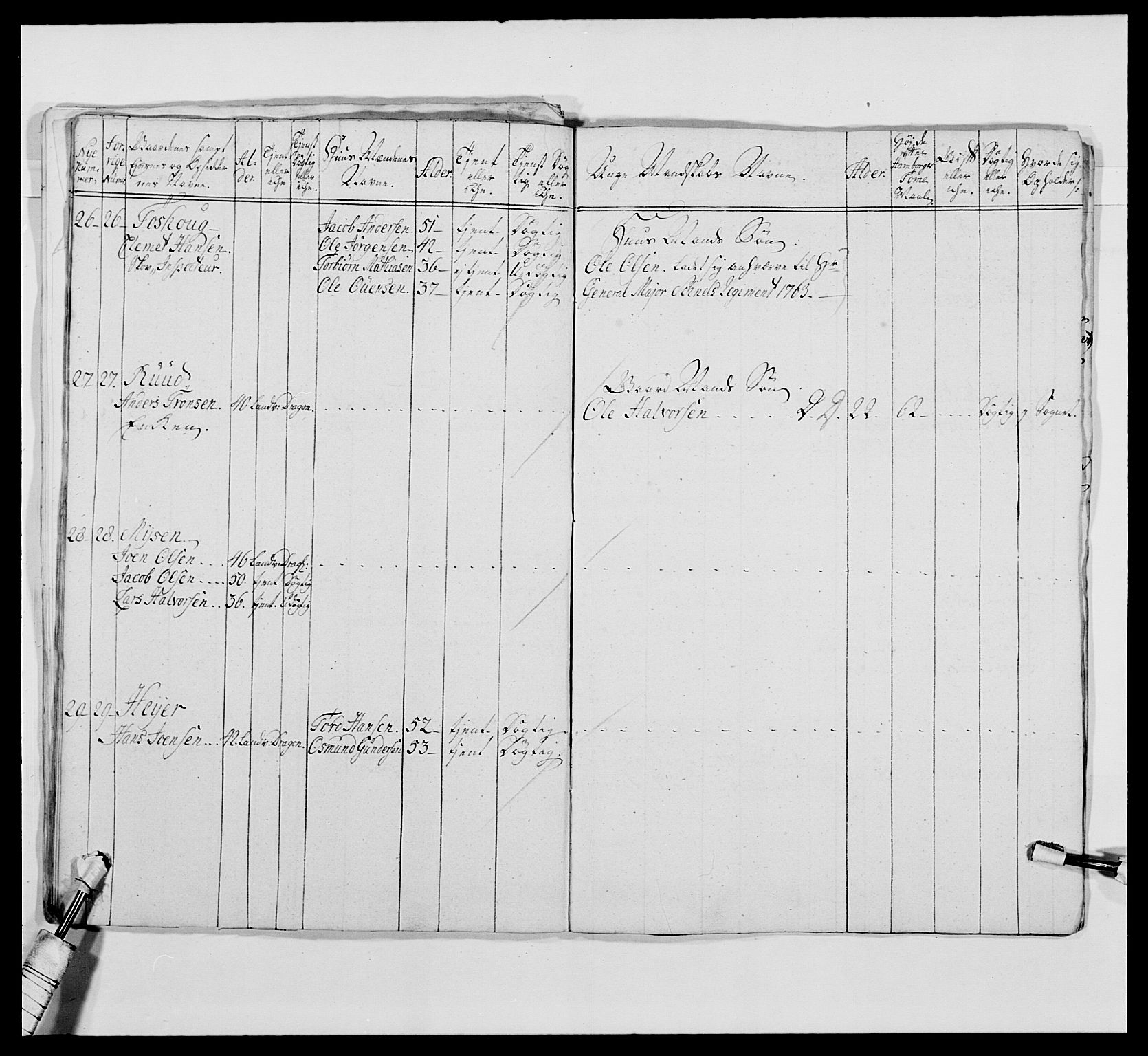 Kommanderende general (KG I) med Det norske krigsdirektorium, RA/EA-5419/E/Ea/L0476: 1. Sønnafjelske dragonregiment, 1765-1767, p. 48