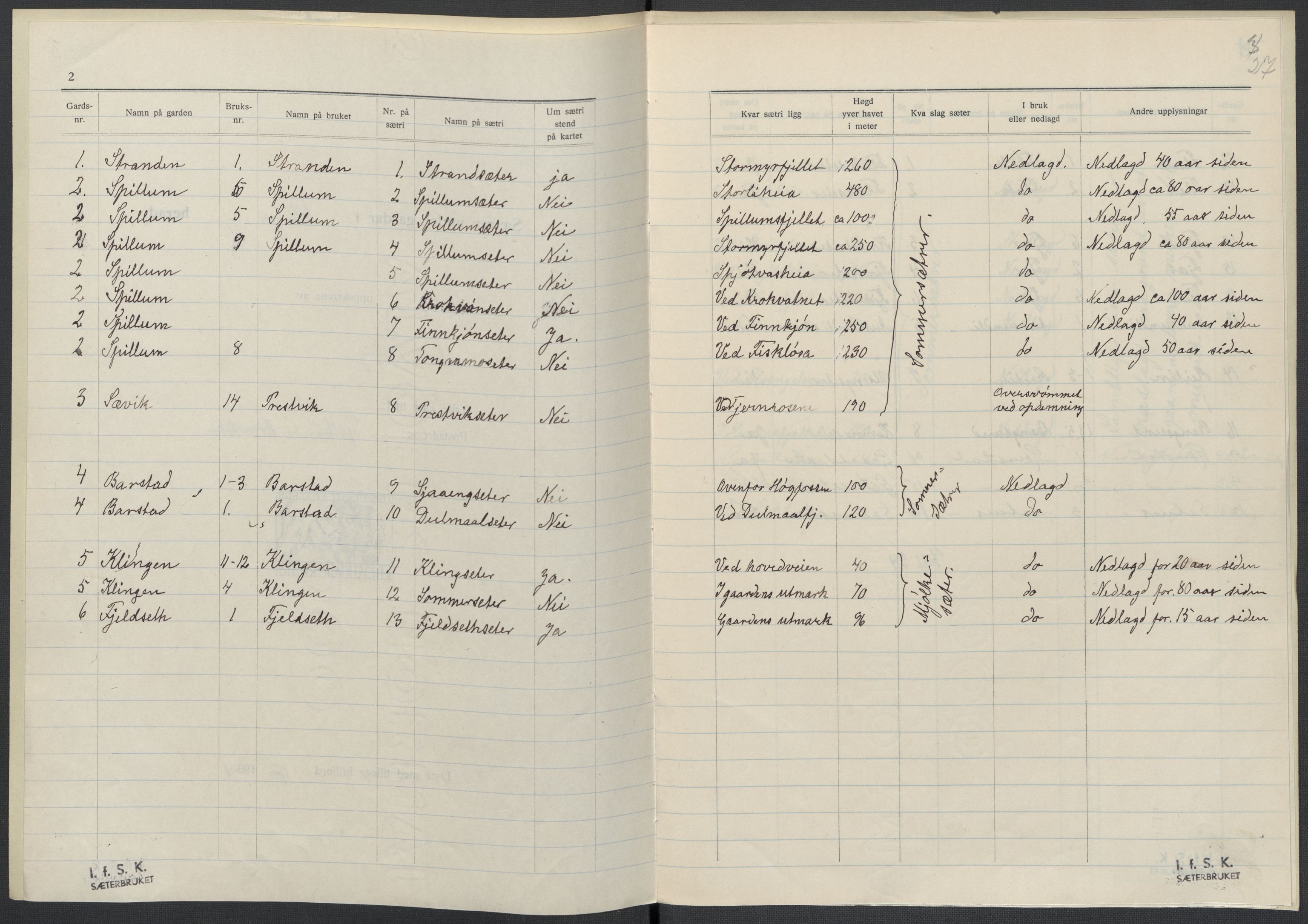 Instituttet for sammenlignende kulturforskning, AV/RA-PA-0424/F/Fc/L0015/0003: Eske B15: / Nord-Trøndelag (perm XLIV-XLV), 1933-1939, p. 1027