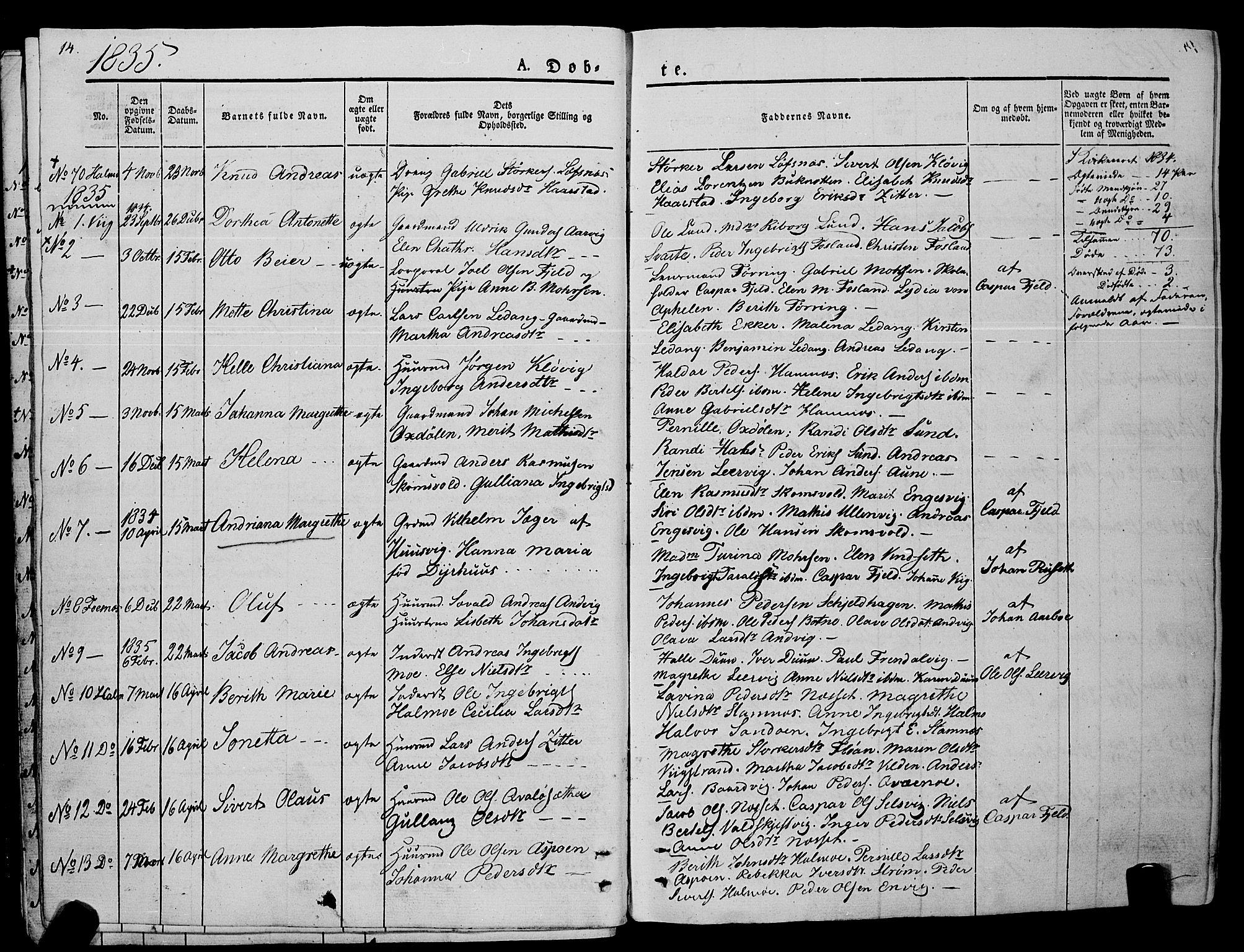 Ministerialprotokoller, klokkerbøker og fødselsregistre - Nord-Trøndelag, SAT/A-1458/773/L0614: Parish register (official) no. 773A05, 1831-1856, p. 14