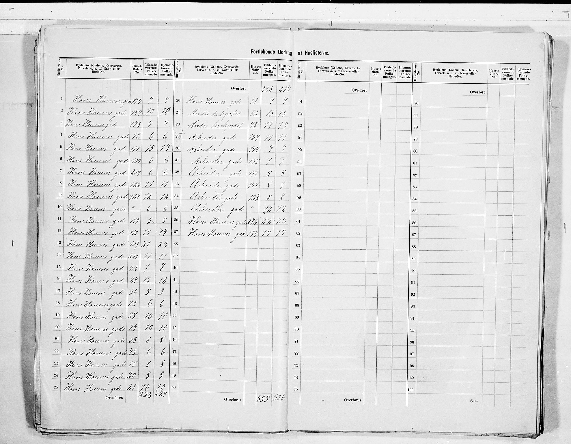 SAKO, 1900 census for Skien, 1900, p. 53