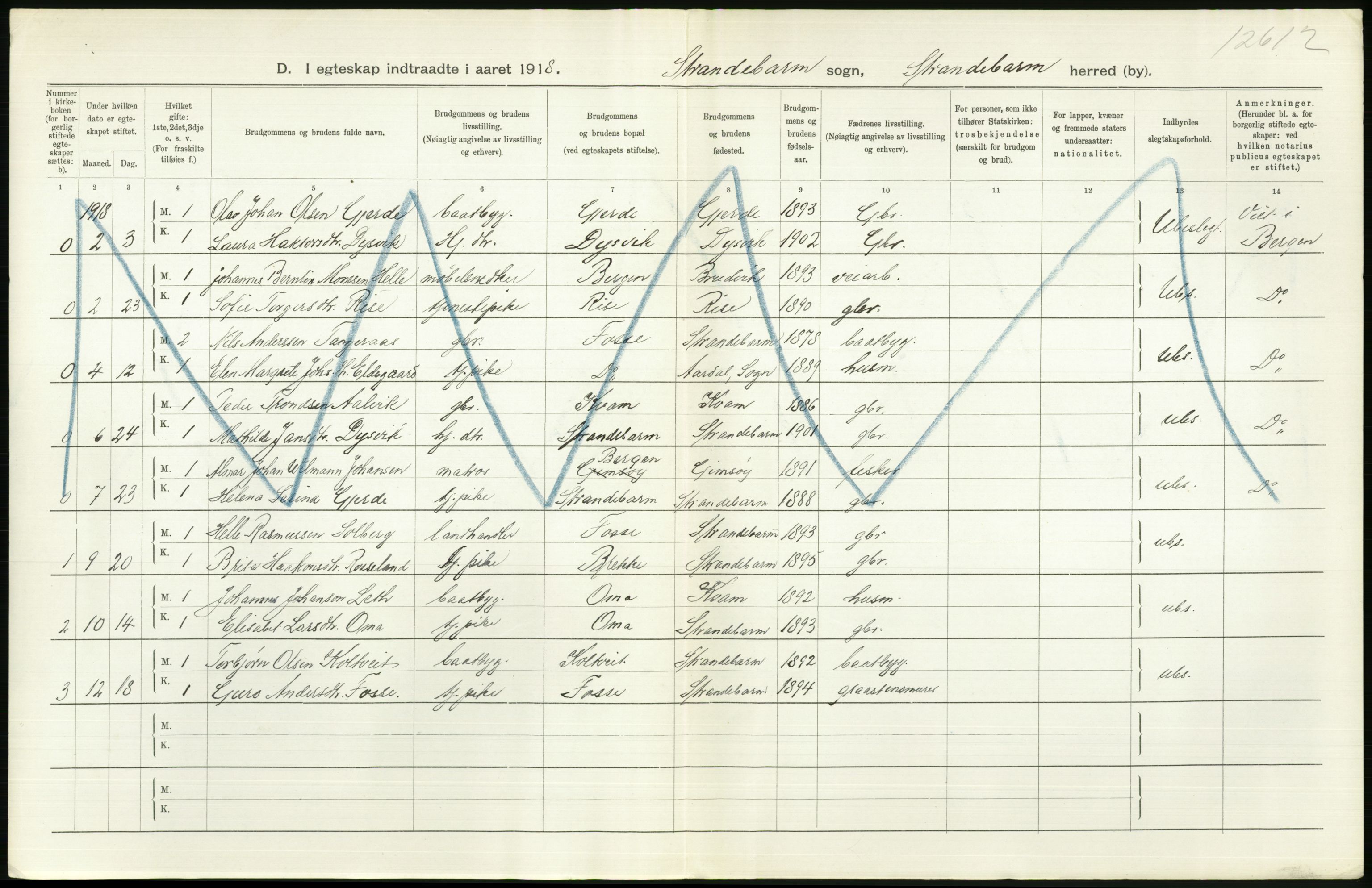 Statistisk sentralbyrå, Sosiodemografiske emner, Befolkning, AV/RA-S-2228/D/Df/Dfb/Dfbh/L0035: Hordaland fylke: Levendefødte menn og kvinner, gifte, dødfødte. Bygder., 1918, p. 646