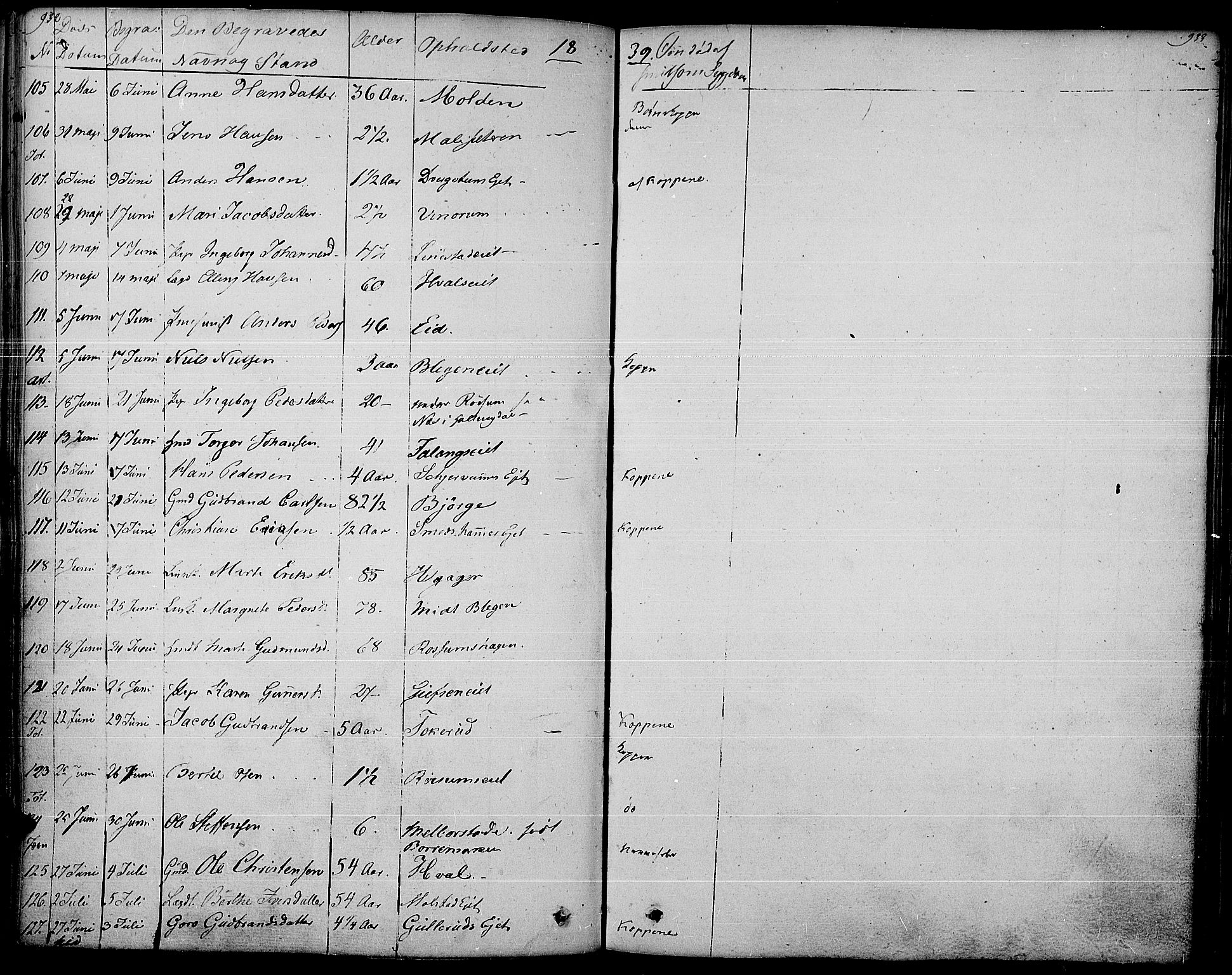 Gran prestekontor, AV/SAH-PREST-112/H/Ha/Haa/L0010: Parish register (official) no. 10, 1824-1842, p. 932-933