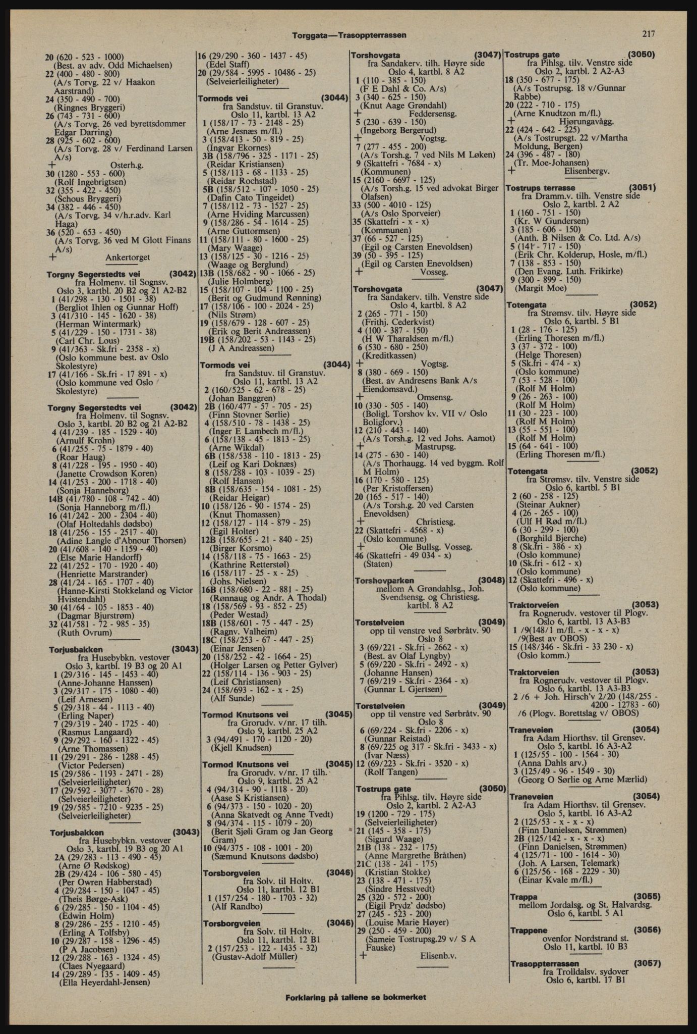 Kristiania/Oslo adressebok, PUBL/-, 1976-1977, p. 217