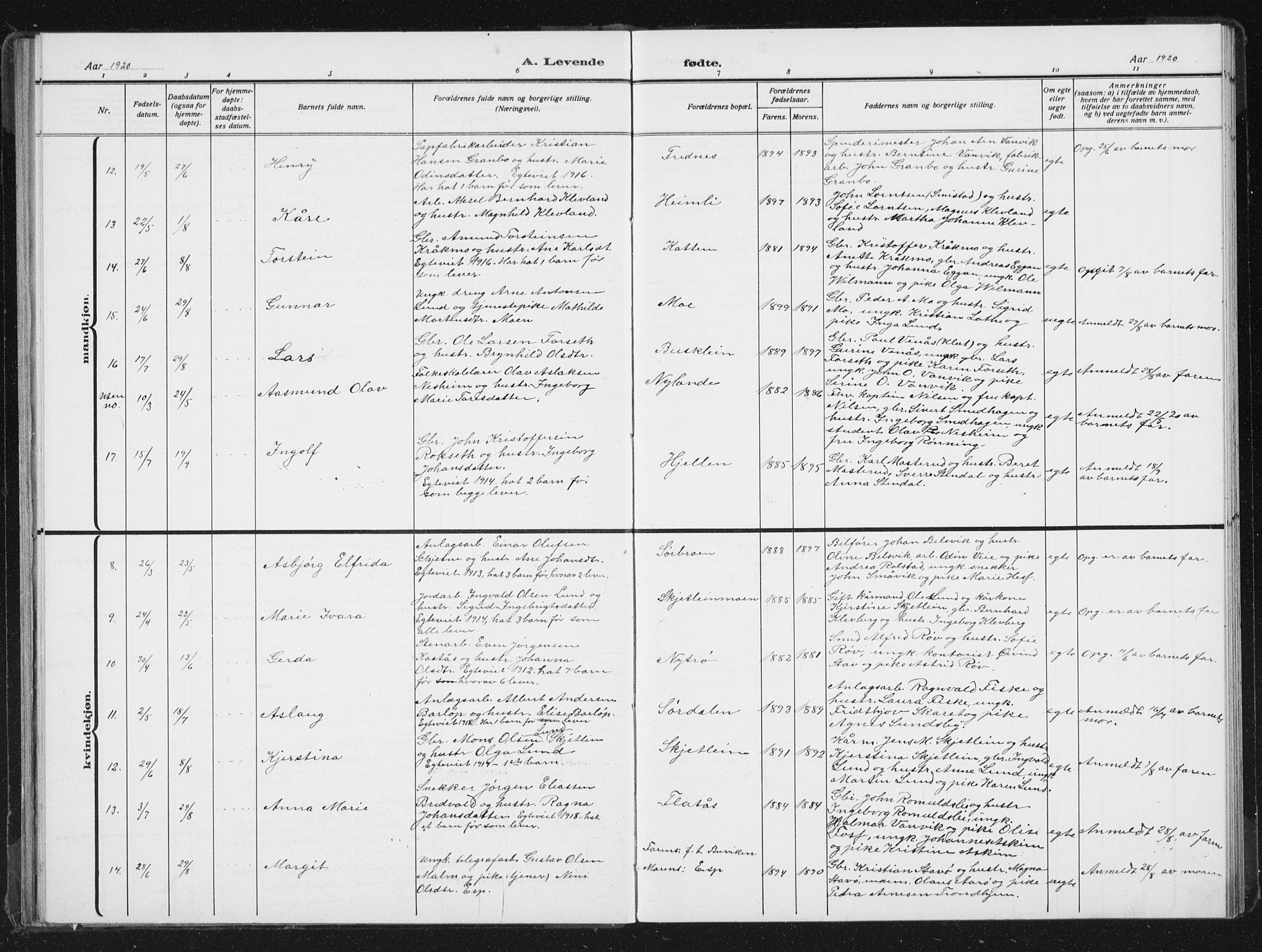 Ministerialprotokoller, klokkerbøker og fødselsregistre - Sør-Trøndelag, AV/SAT-A-1456/613/L0396: Parish register (copy) no. 613C04, 1902-1938