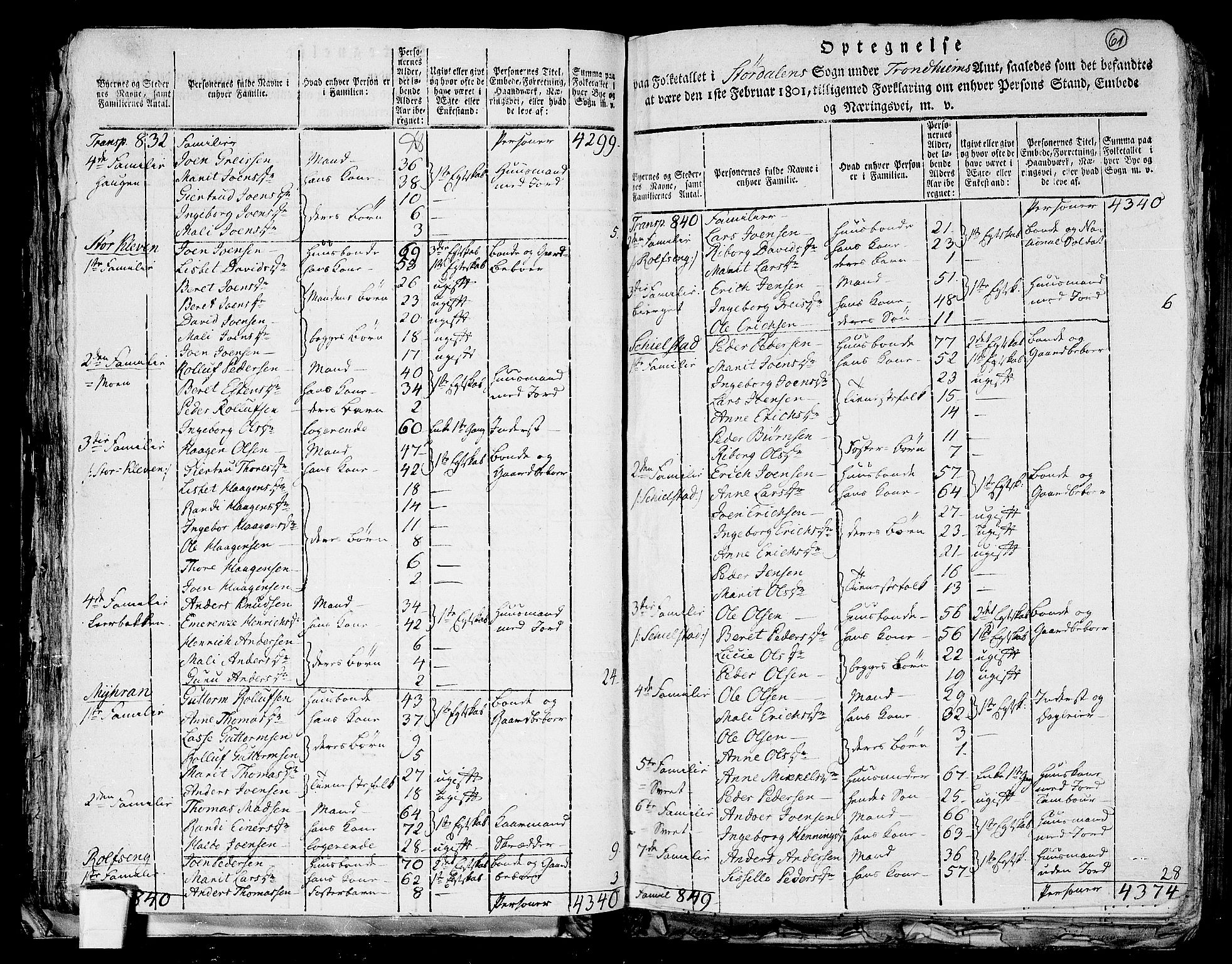 RA, 1801 census for 1714P Stjørdal, 1801, p. 60b-61a