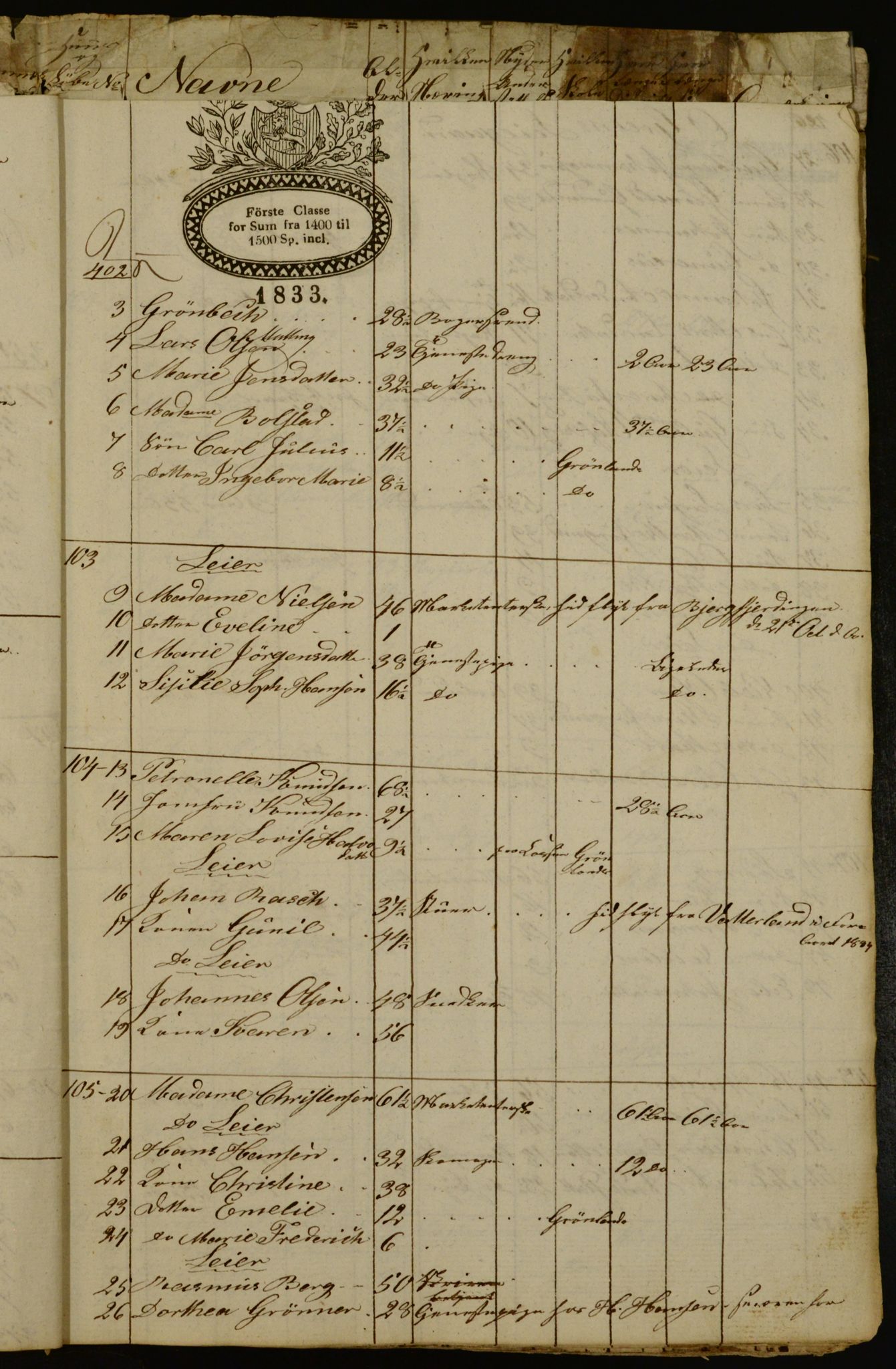 OBA, Census for Aker 1834, 1834