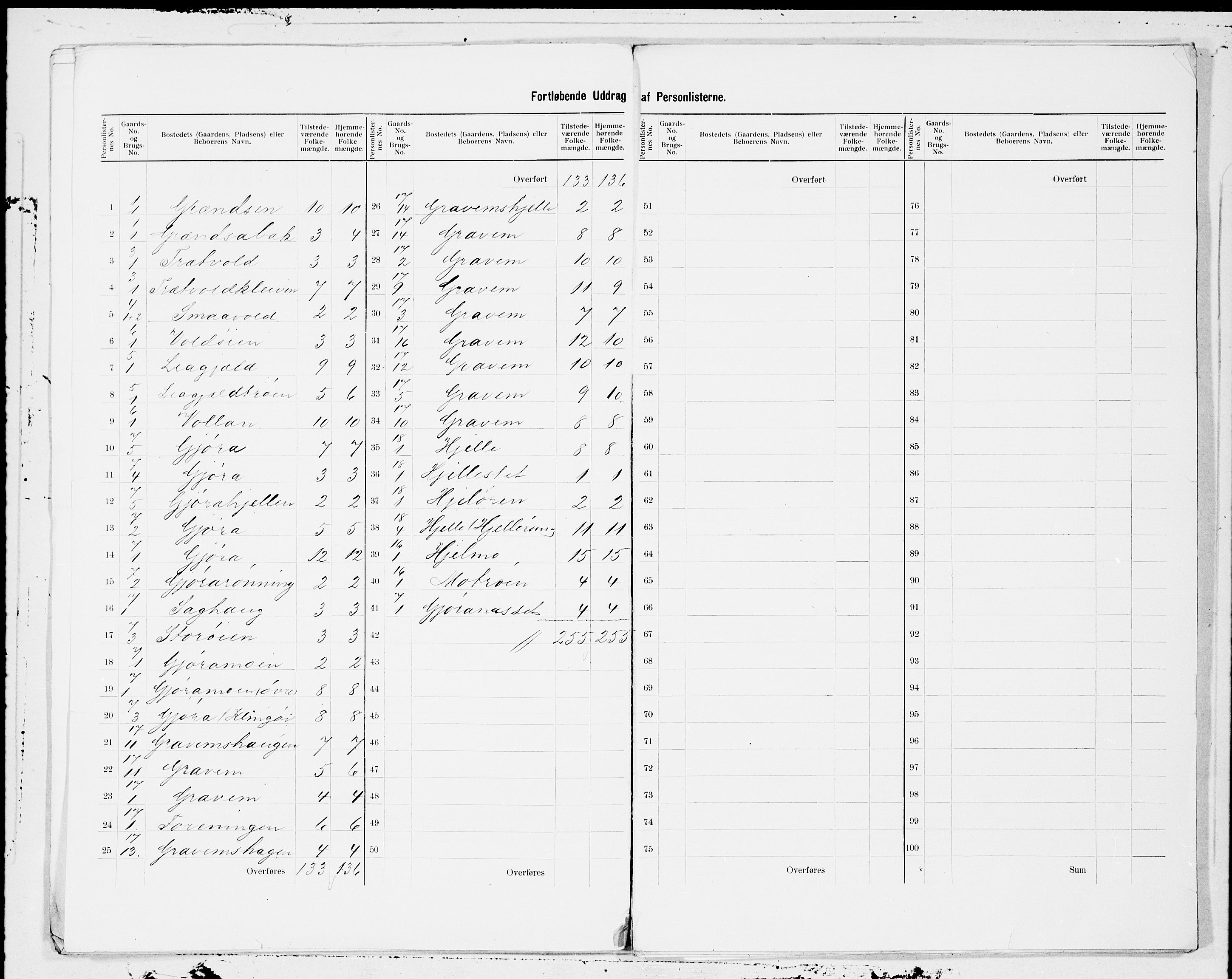 SAT, 1900 census for Sunndal, 1900, p. 3